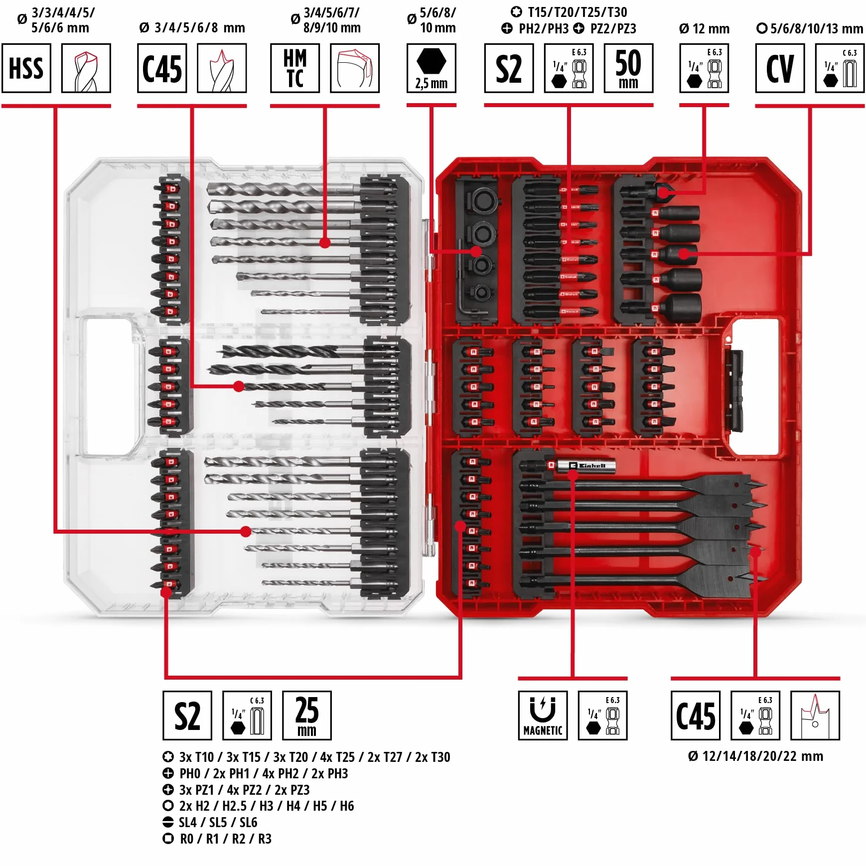 Oryginalny Einhell XL-CASE 95-częściowy zestaw bitów i wierteł odpornych na uderzenia (bity, różne wiertła, uchwyt do bitów, klucz nasadowy, pogłębiacz, ogranicznik wiertła, klucz pinowy wraz z