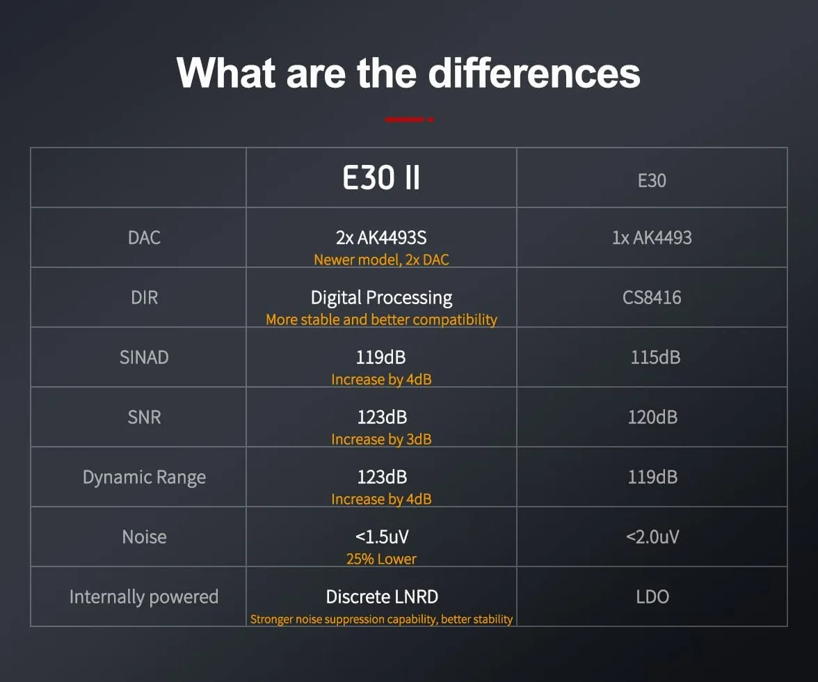 Topping E30II DAC USB Hi-Res (czarny)