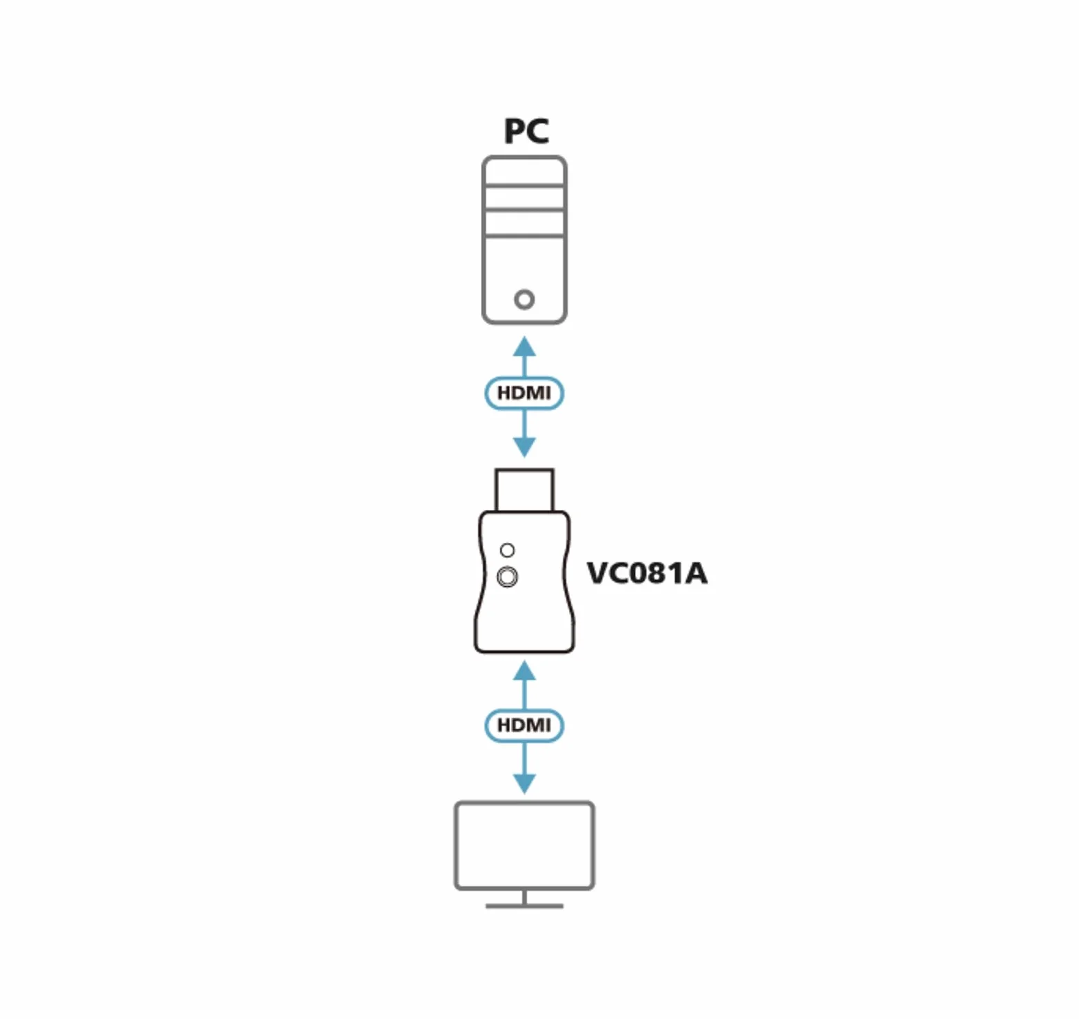 Adapter emulatora True 4K HDMI EDID VC081A ATEN do 3840 x 2160 przy 60 Hz (4:4)