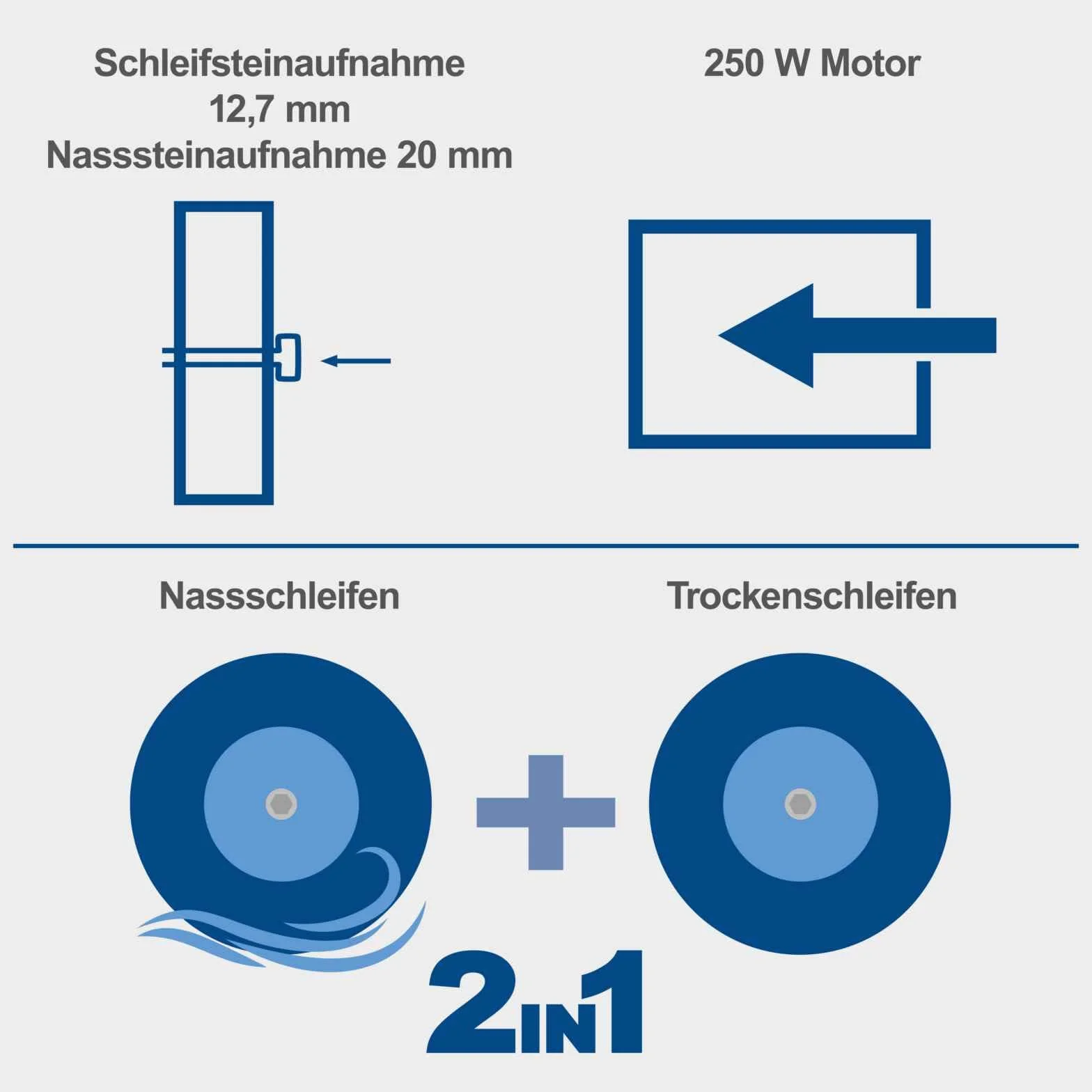 Scheppach 5903105903 szlifierka do pracy na mokro i na sucho, BG200W, 250 W, 230 V, niebiesko-srebrno-czarna