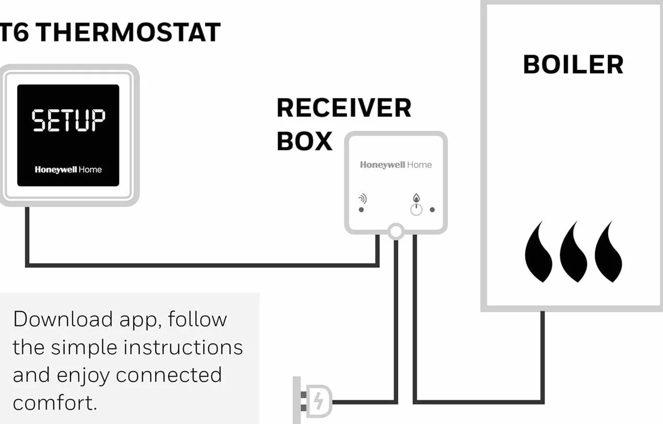 Honeywell Home Y6R910WF6068 Blanc T6 inteligentny termostat WiFi, połączenie z aplikacją dla większej oszczędności i wydajności. Kompatybilny z Apple HomeKit, Google Home, Amazon Alexa i IFTTT, biały, 103 x 103 mm
