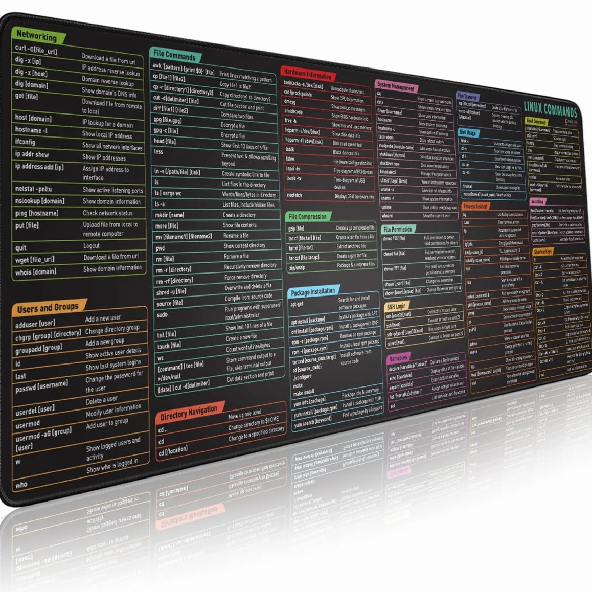 Pixiecube Podkładka pod mysz Linux Commands Line XXL antypoślizgowa dla programistów
