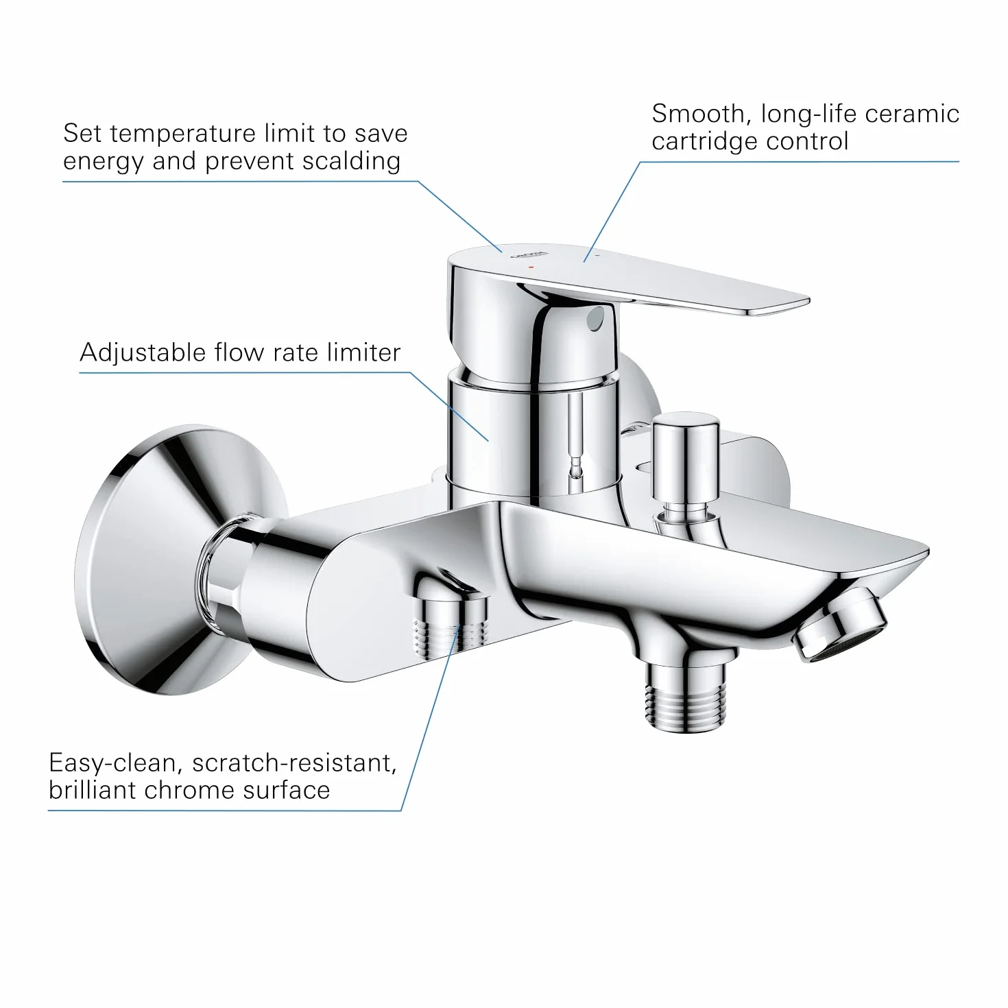 GROHE QuickFix Start Edge, bateria prysznicowa lub wanna, montaż na ścianie i dolnym wylocie, mniejsze zużycie wody, instalacja z QuickSpanner włączone, chrom, 24198001