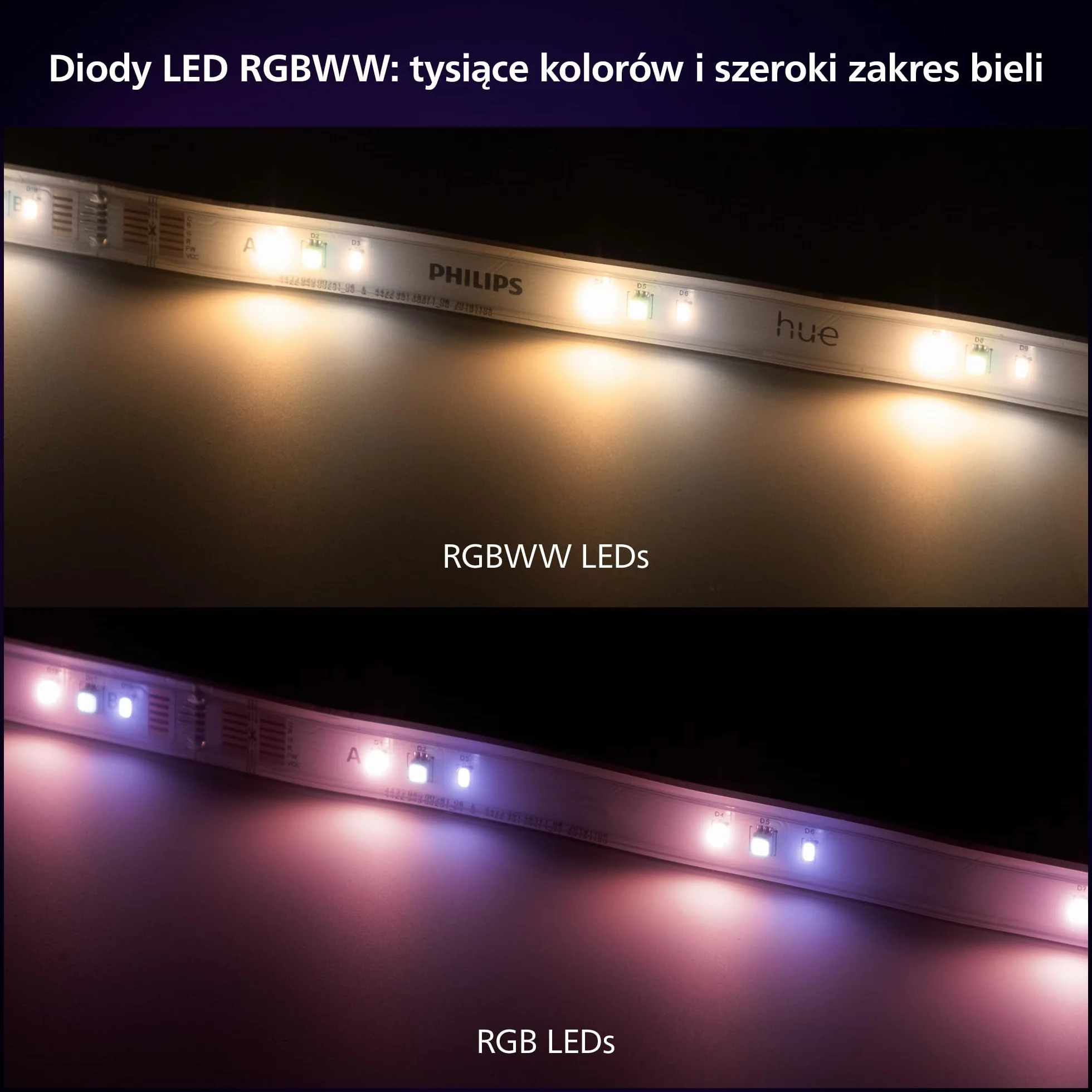 Philips Hue Taśma LED (1 opakowanie) 5m- Pasek LED Sterowany za Pomocą Aplikacji Hue - Taśma LEDowa Współpracująca z Amazon Alexa, Google Assistant i Apple HomeKit