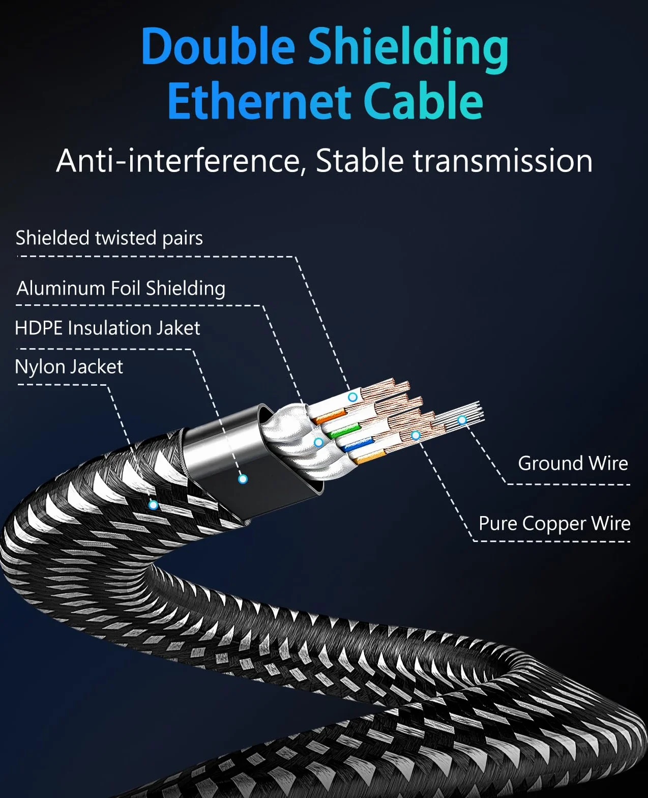 ARISKEEN Kabel Ethernet Cat 8 o długości 7 m, Cat 8, pleciony płaski szybki Gigabit Rj45 STP, ekranowany kabel sieciowy LAN, kabel krosowy do modemu Xbox PS4/PS3, routera, komputera, TV, PC