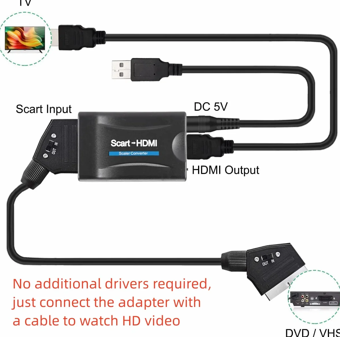 Konwerter SCART do HDMI 720p/1080p Adapter Audio Video HD