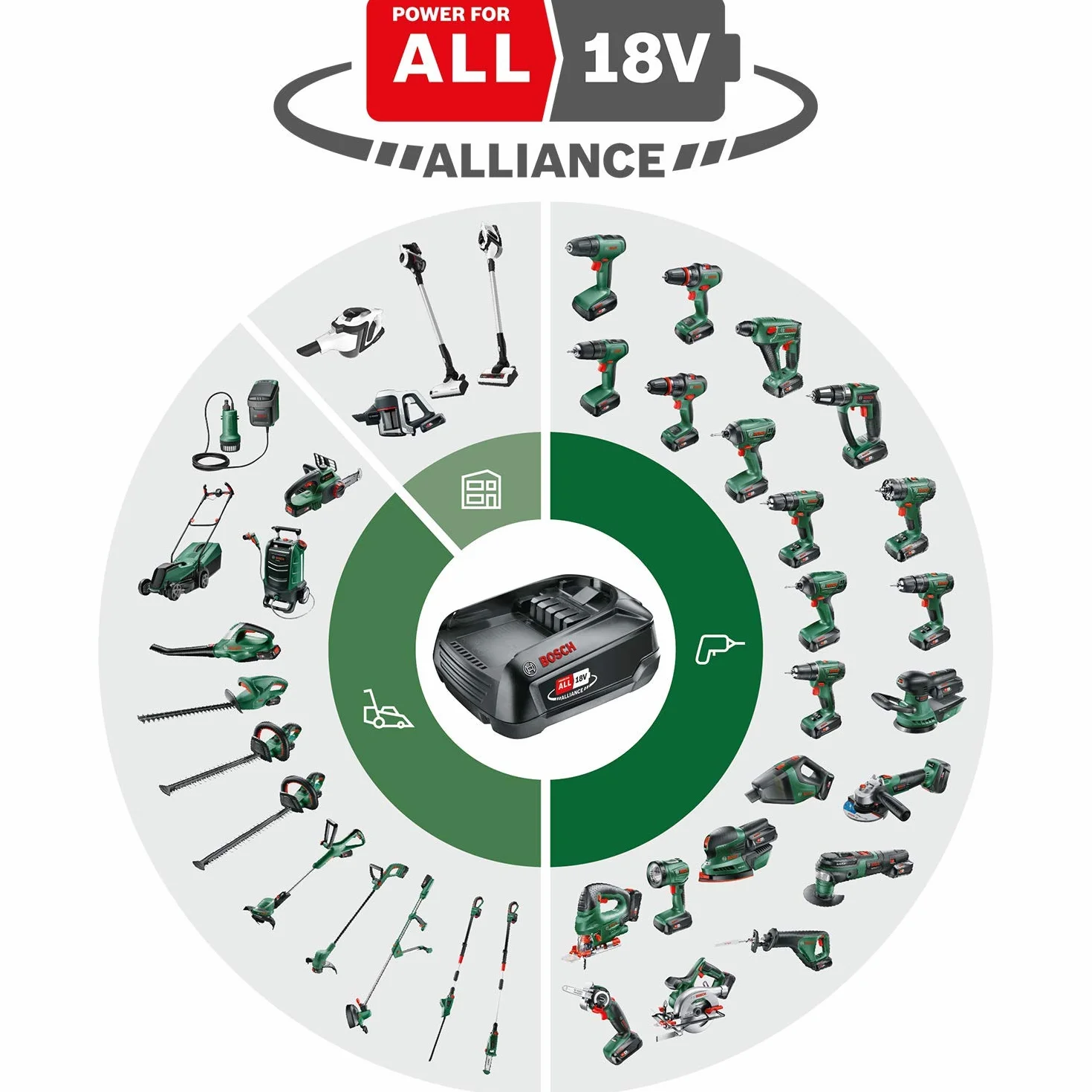 Bosch Home and Garden Akumulatorowa Wiertarka Udarowa EasyImpact 18V-40, 2 Akumulatory 2 Ah, System 18V, Zestaw Wkrętaków i Wierteł do Drewna, Kamienia i Metalu 43 Sztuk, Opakowanie Kartooptymalne