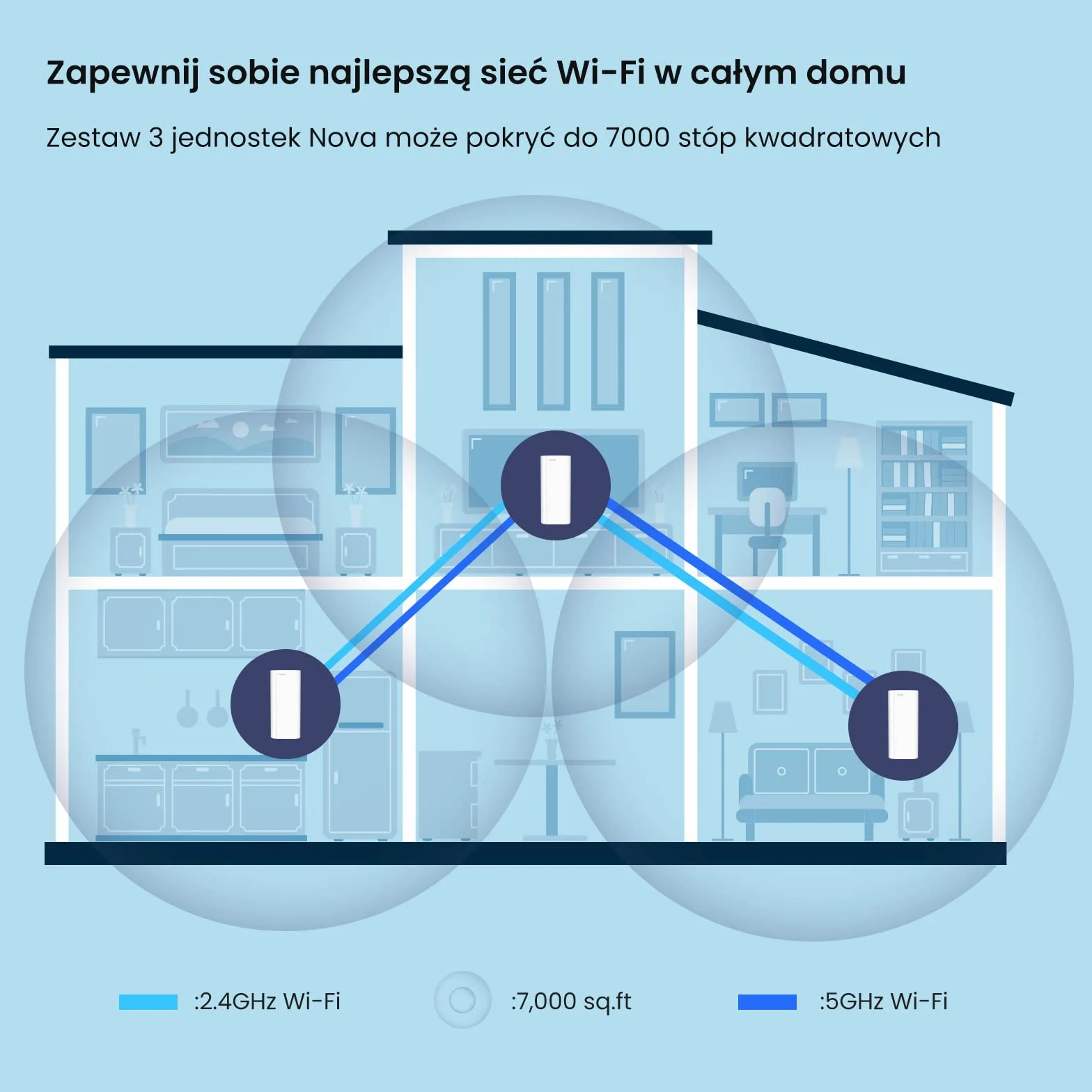 Tenda Nova MX12-3 AX3000 Mesh Wi-Fi 6 System, zasięg 650m², Quad-Core 1,7 GHz, Gigabit LAN, 3-Pack