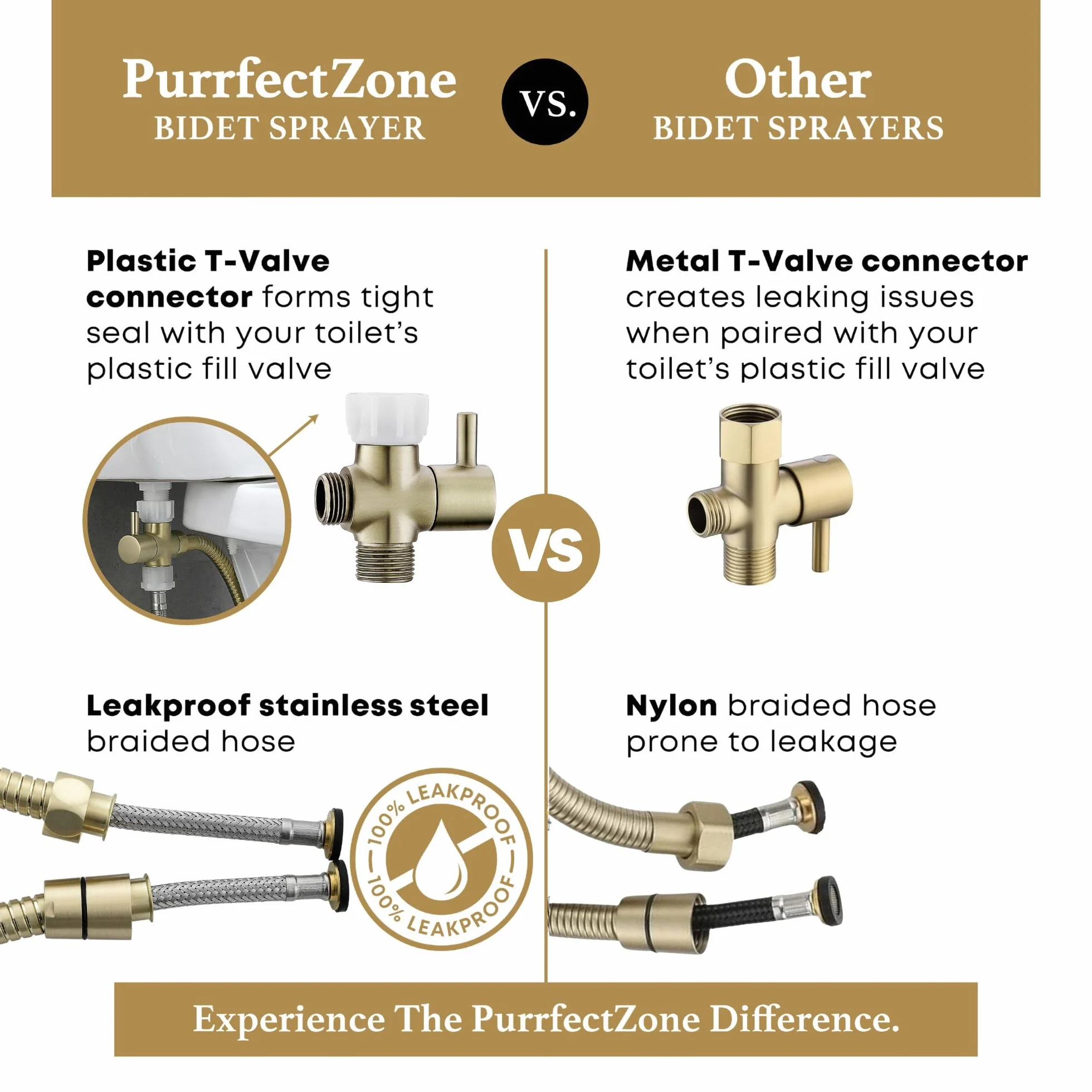 Purrfectzone Bidet Sprayer for Toilet, Handheld Bidet Sprayer Kit, Easy-to-Install Toilet Handheld Shower, Hand Held Stainless Steel Shattaf with Adjustable Flow, Cloth Diaper Set-Brushed Gold