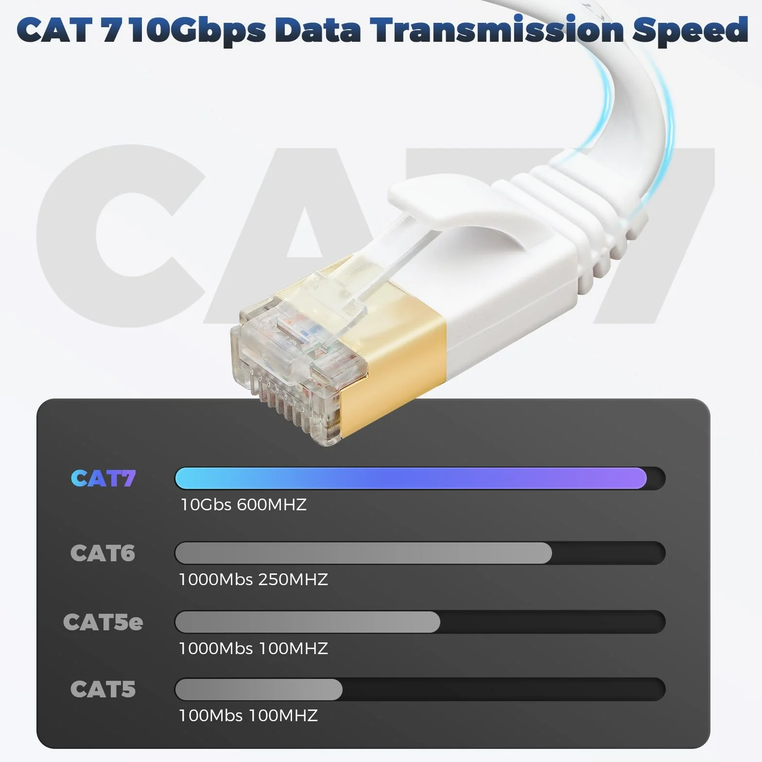 YIIFELL Kabel Cat 7 10m LAN Ethernet dużej prędkości do routera przełącznika modemu laptopa PS5 PS4 Smart TV Xbox