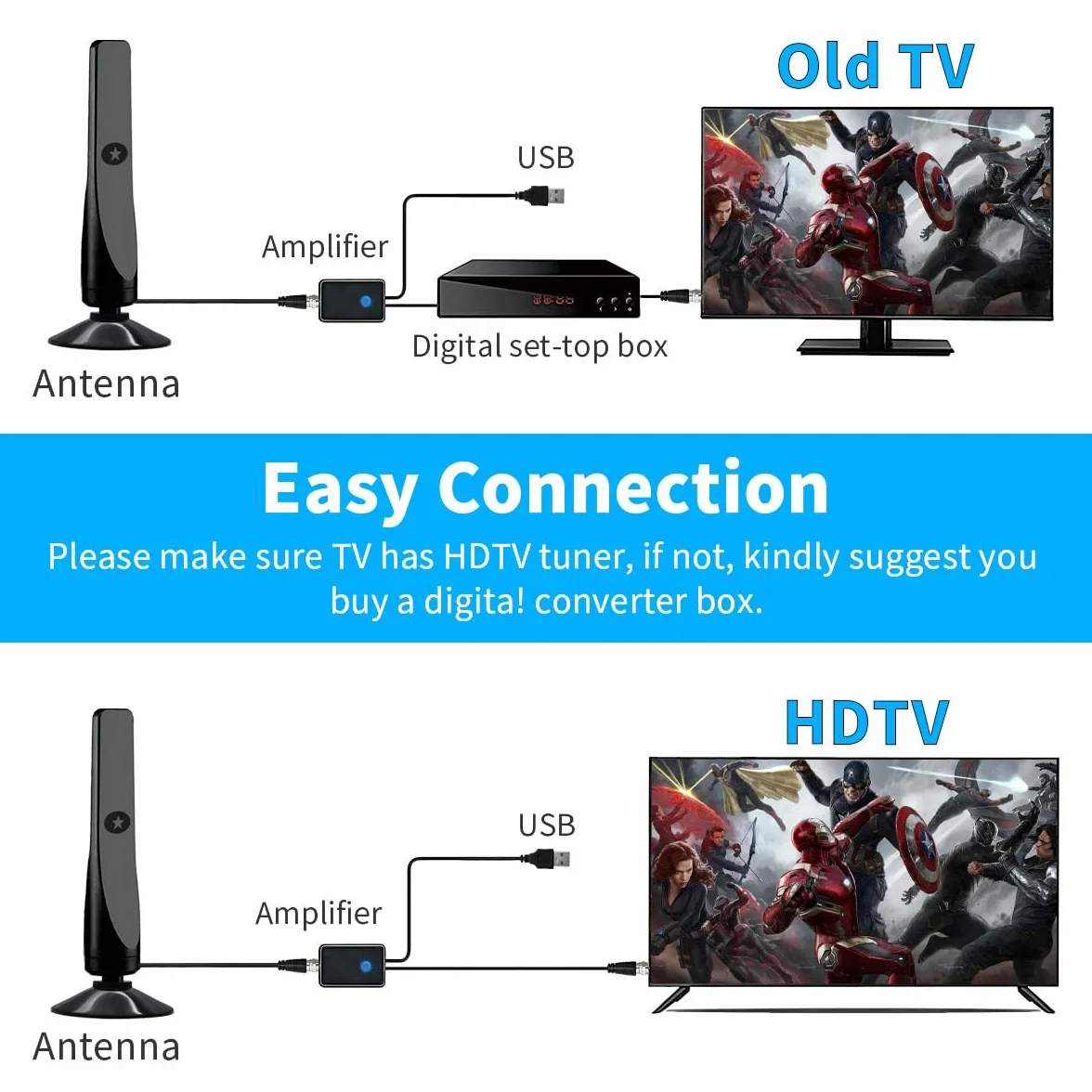 Cyfrowa antena telewizyjna HDTV 4K 1080P DVB-T2 VHF UHF 80,5 km 360°