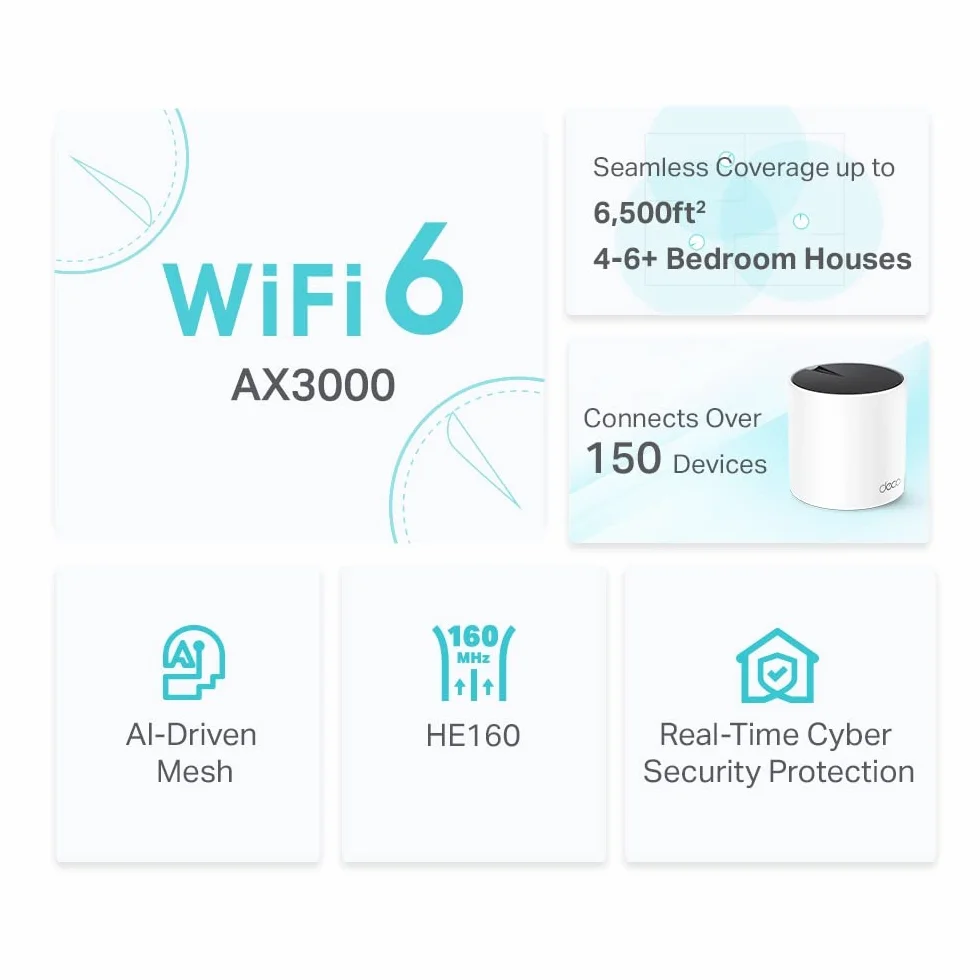 TP-Link Deco X55 AX3000 Mesh Wi-Fi 6 System, 3 sztuki, trzy porty gigabitowe, zasięg do 6500 stóp