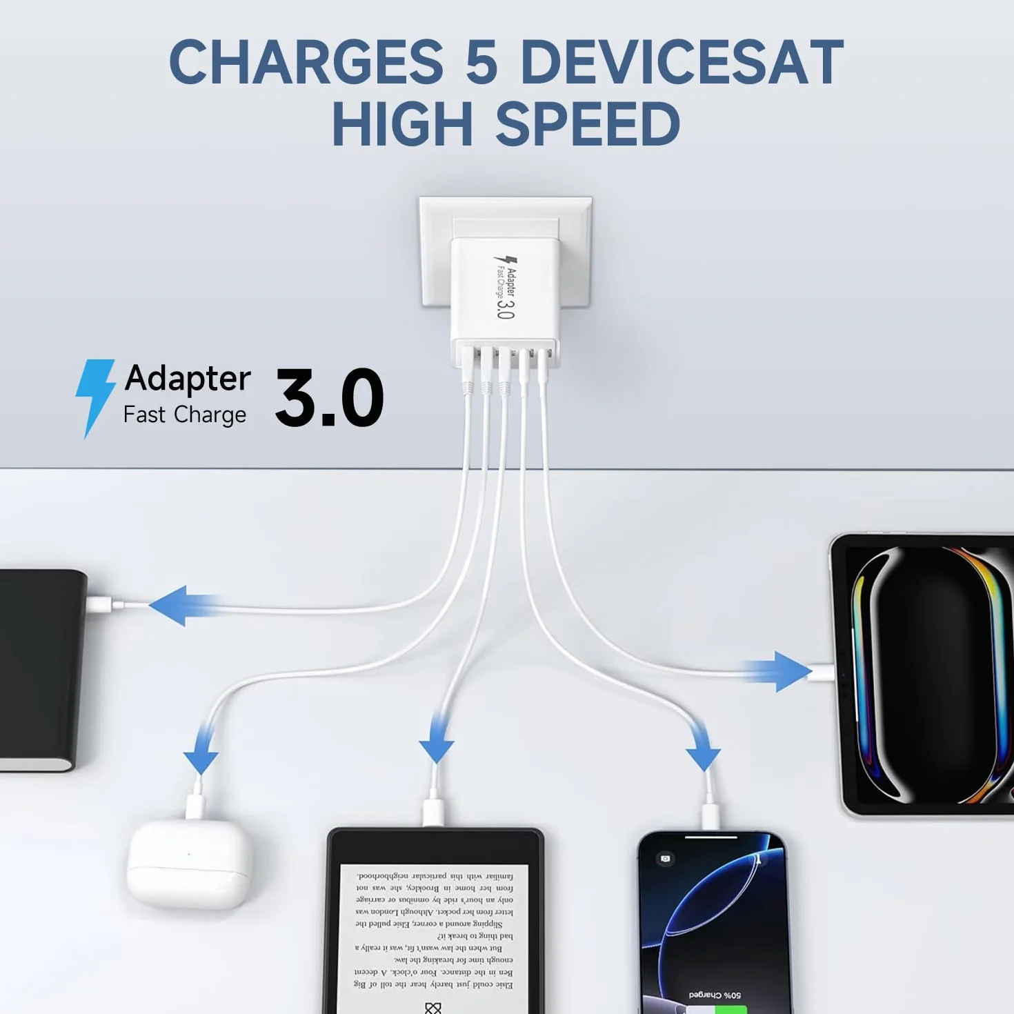 Ładowarka USB-C 50 W 5-portowa szybka ładowarka wieloportowa do iPhone Samsung Galaxy