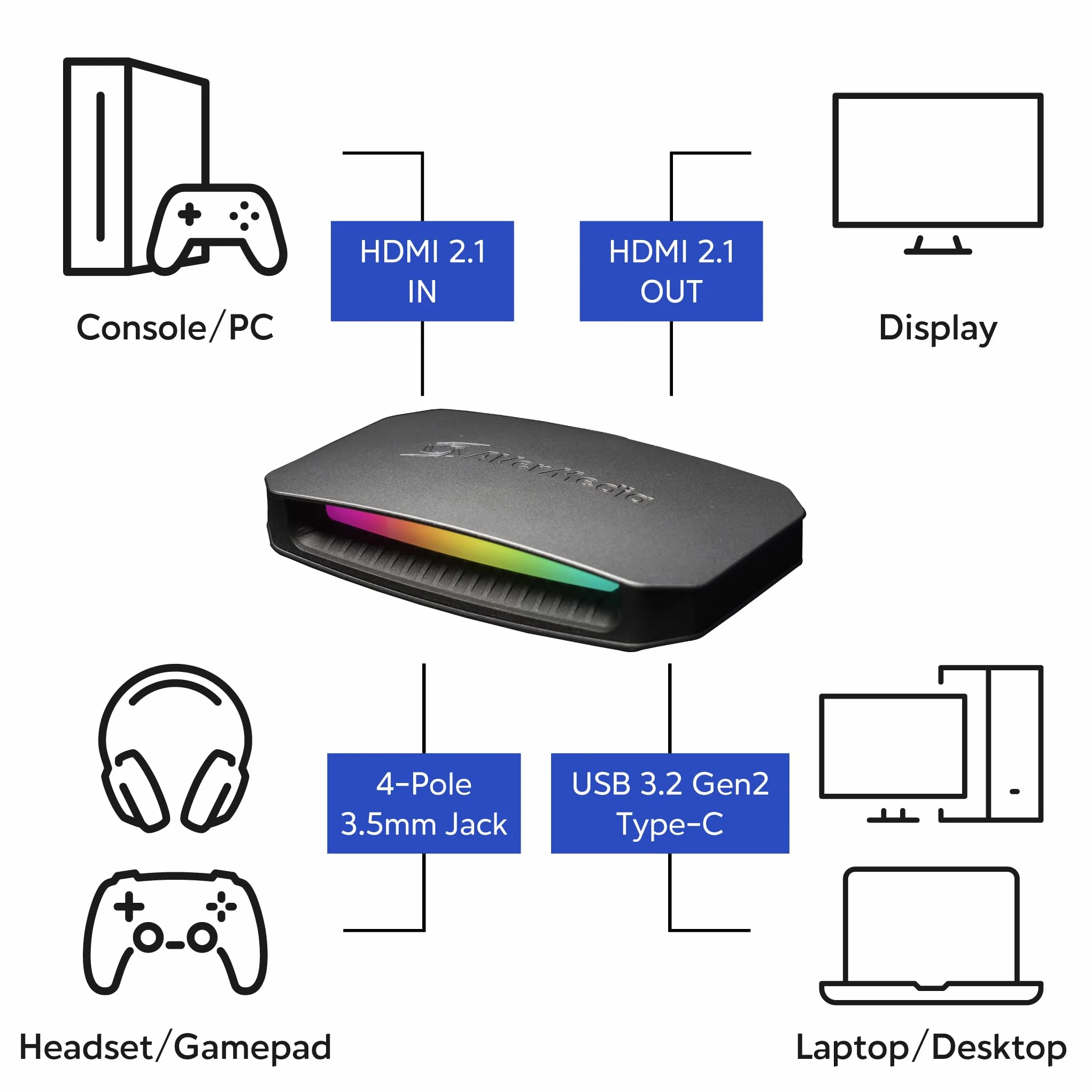 AVerMedia Live Gamer Ultra 2.1 GC553G2 Karta przechwytywania HDMI 2.1 4K60 VRR HDR