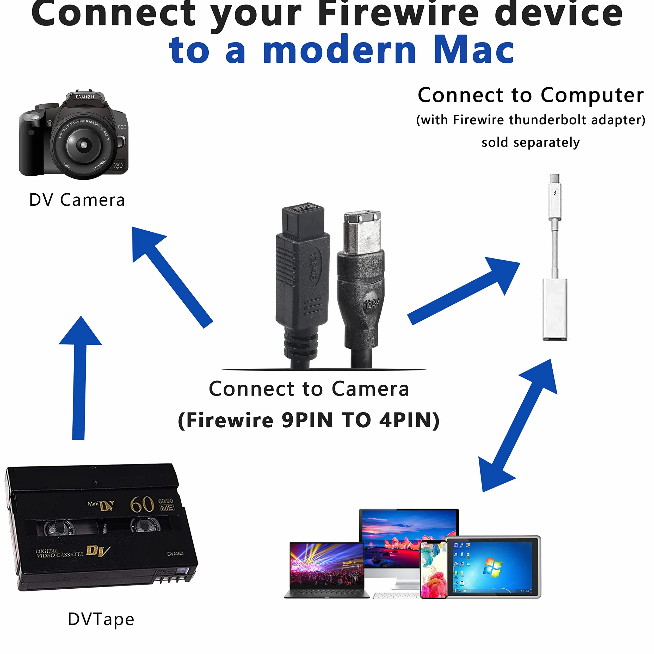MEIRIYFA FireWire 1394B 9-pin na 6-pin kabel przedłużający IEEE 800/400 1,8 m
