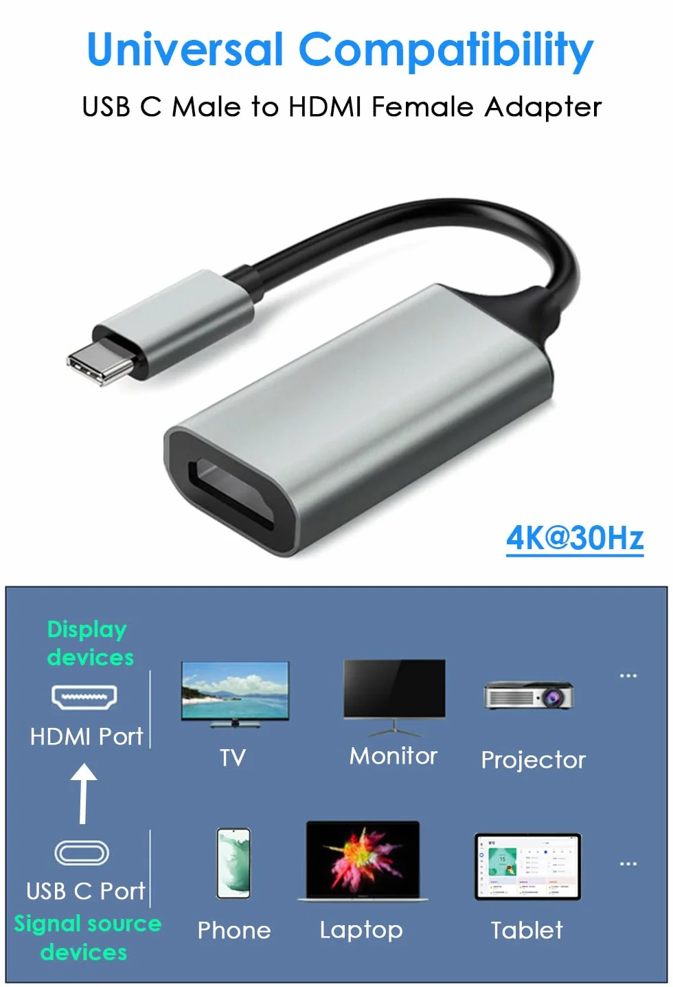 Mepsies Adapter USB C na HDMI 4K, Konwerter USB C HDMI dla iPhone 17/16/15, Galaxy S25 S24 S23, MacBook Pro/Air, Dell XPS 13/14/15, Surface