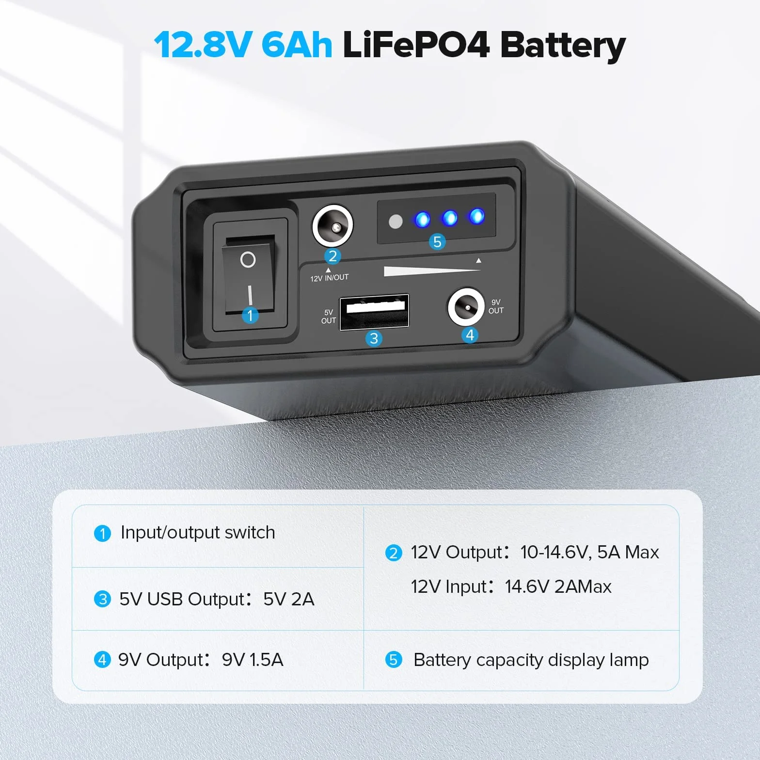 NASTIMA Powerbank LiFePO4 12V 6000mAh z podwójnym wyjściem 12V 9V DC i 5V USB