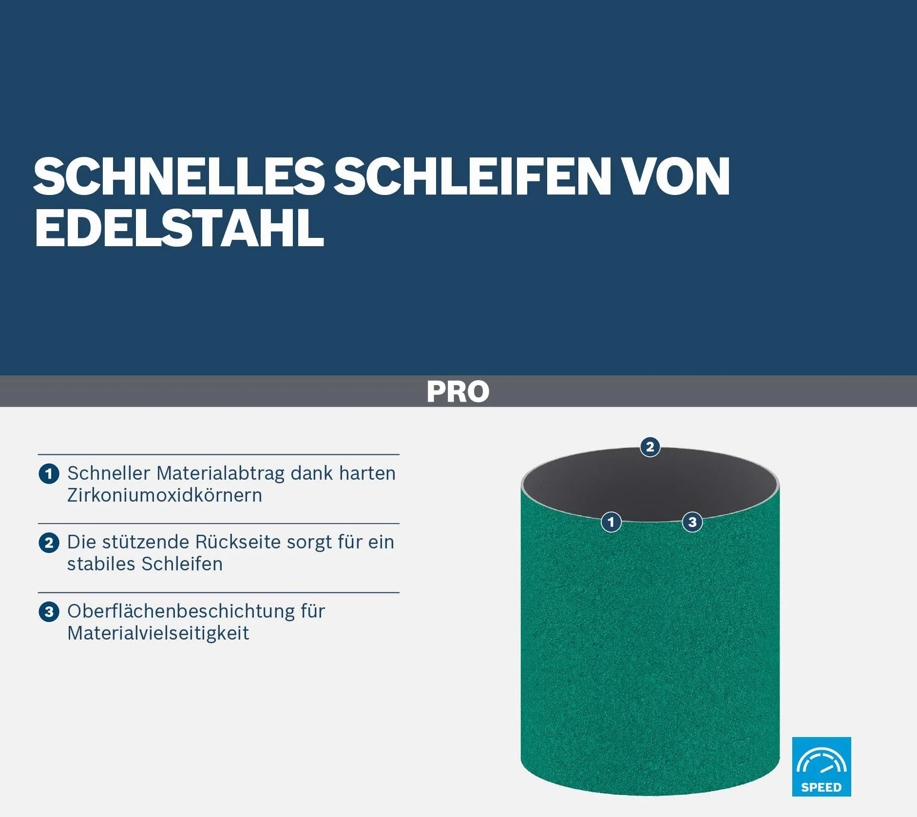 Bosch 5x Pas ścierny PRO Stainless Steel Y580 do satyniarki (do Stal nierdzewna, Ø 90 mm, Ziarnistość 80, Professional Akcesoria Szlifierka bębnowa)
