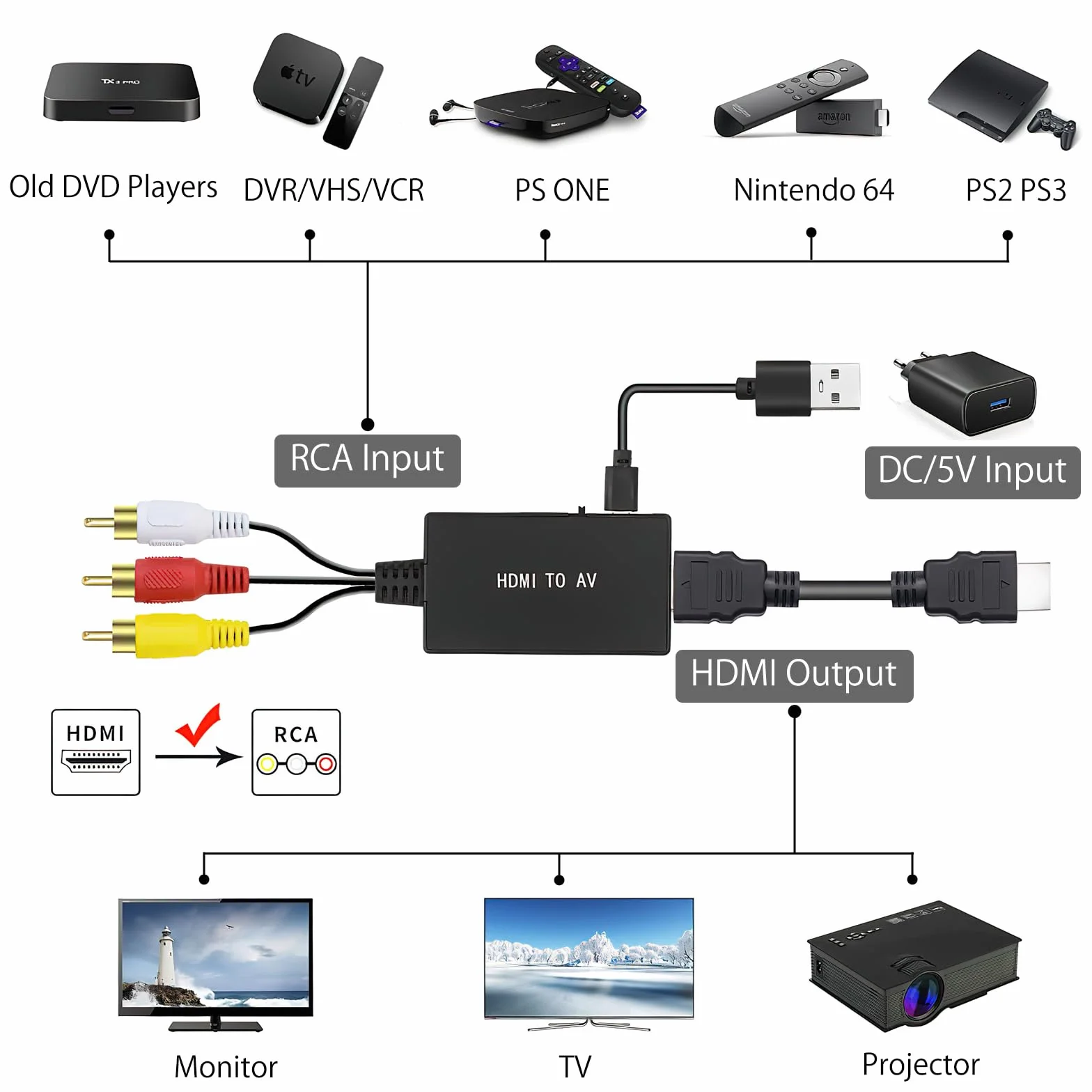 DAWRIS Adapter RCA na HDMI 1080P AV na HDMI Kabel do PS2 PS3 Xbox SNES N64 PAL NTSC