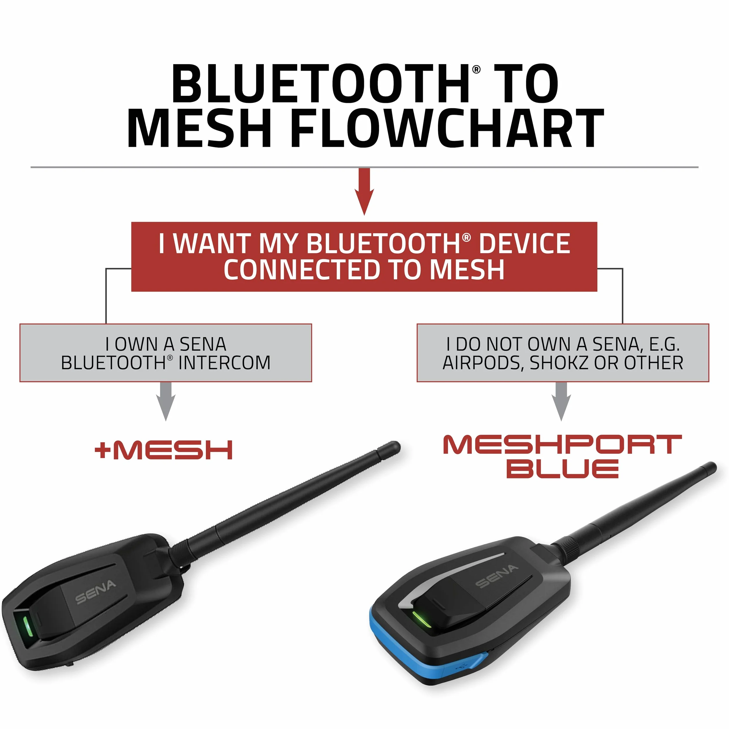 Sena B2M-01 adapter Bluetooth na siatkę, czarny, rozmiar uniwersalny