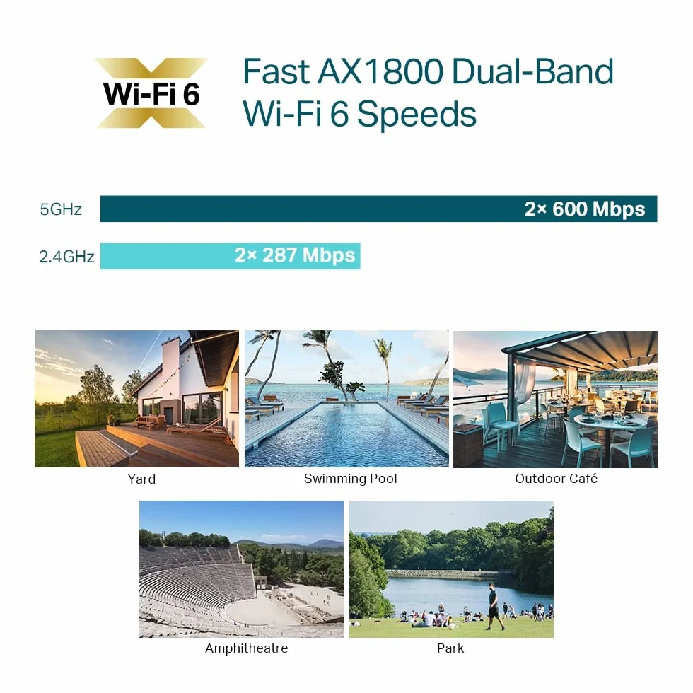 TP-Link EAP610-Outdoor – Punkt dostępowy Wi-Fi 6 AX1800 na zewnątrz, Omada SDN, Mesh, PoE, wodoodporność IP67 – do ogrodów, kampusów, hoteli