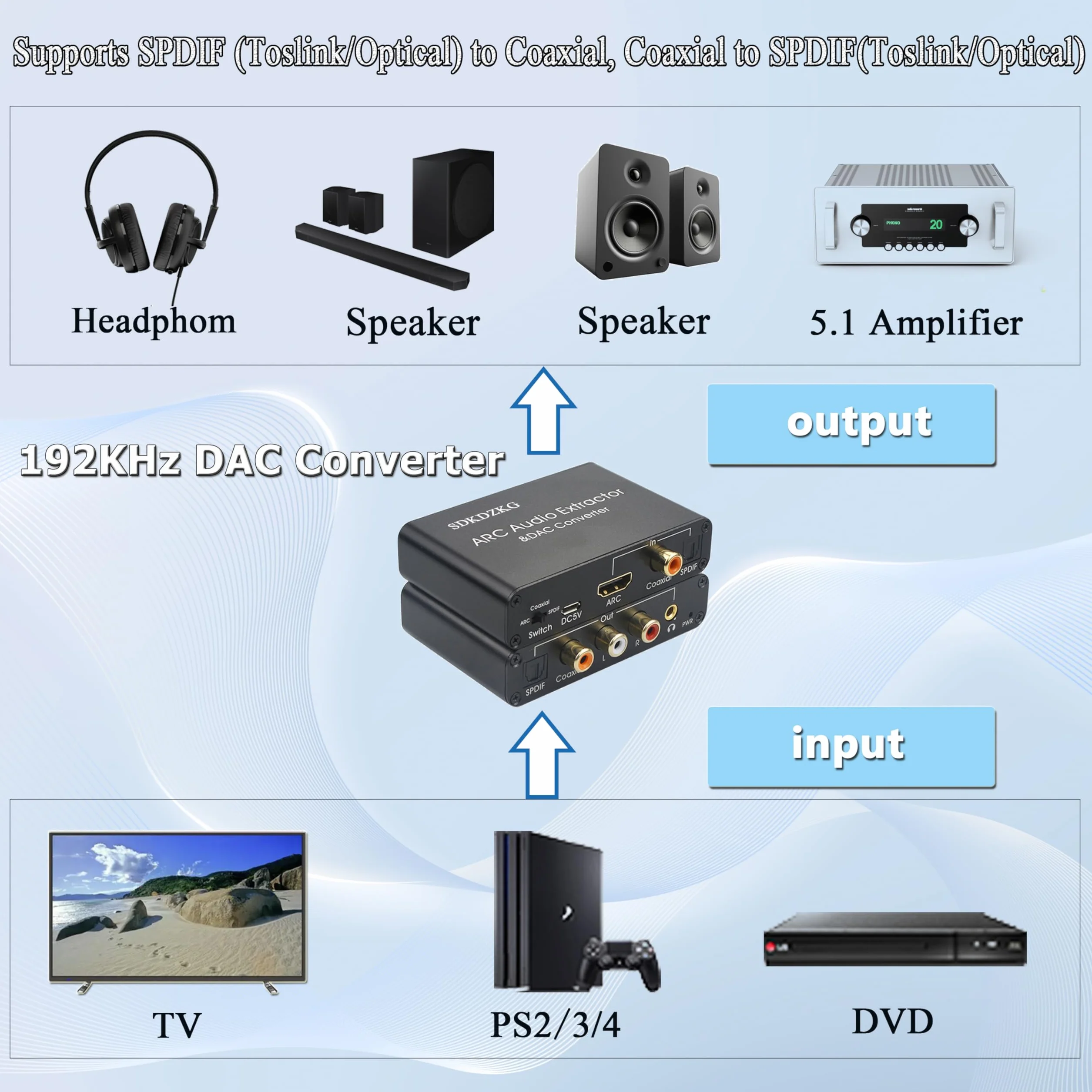 192KHz DAC Konwerter, HDMI ARC Ekstraktor Adapter, HDMI/Cyfrowy SPDIF Optyczny Toslink Koncentryczny do Analogowe RCA 3,5mm Jack L/R Współosiowy SPDIF Audio Konwerter dla HDTV Soundbar