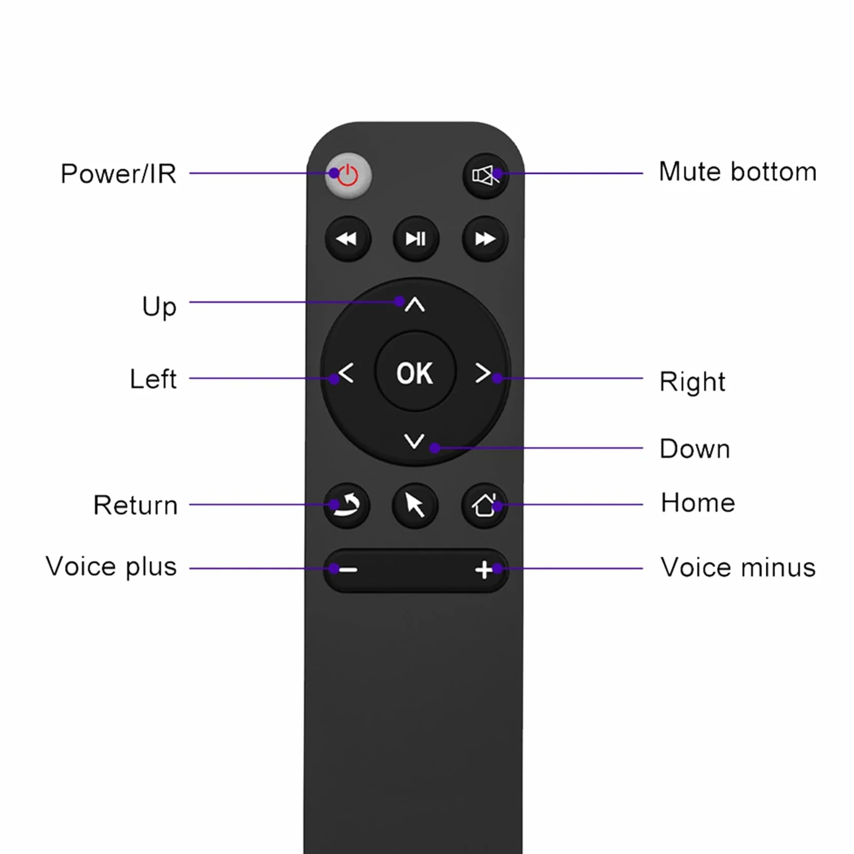 3X Bluetooth 5.2 Pilot do Smart Tv Box Telefon Komputer Pc Projektor Pilot BT5.2