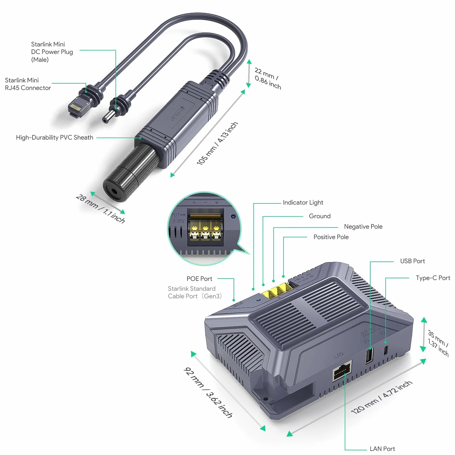 XLTTYWL Starling Adapter 12V, 150W 3 w 1 GigE Pasywny i Ochrona ESD Mini 12 V z wyjściem USB i wyjściem typu C i konwerterem krokowym DC 9-36V/200 W