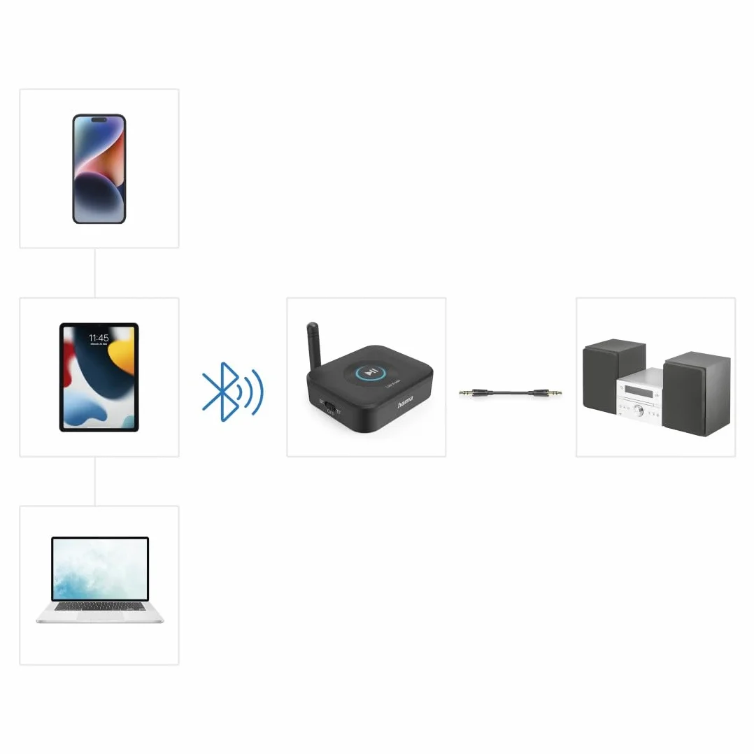 Hama Adapter Transmitter Bluetooth 5.3 z Minijackiem do Systemów HiFi, Obsługa 2 Urządzeń i Karty MicroSD, Zasilanie USB, Czarny