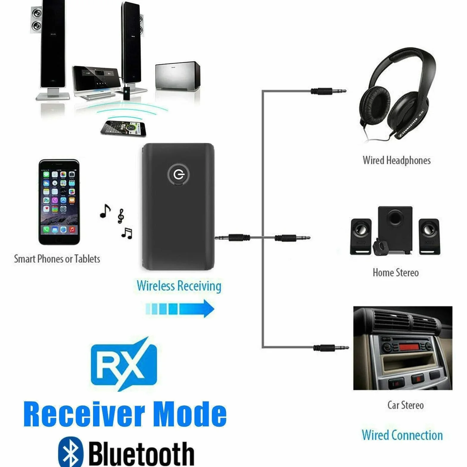 Nadajnik i odbiornik Bluetooth 5.0 2 w 1 jack 3,5 AUX do słuchawek głośników stereo