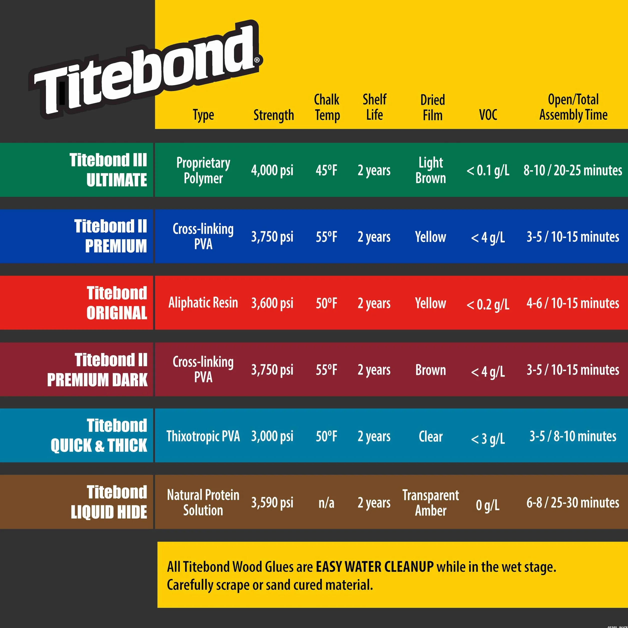Titebond Klej do Drewna, Kremowy, 118 ml