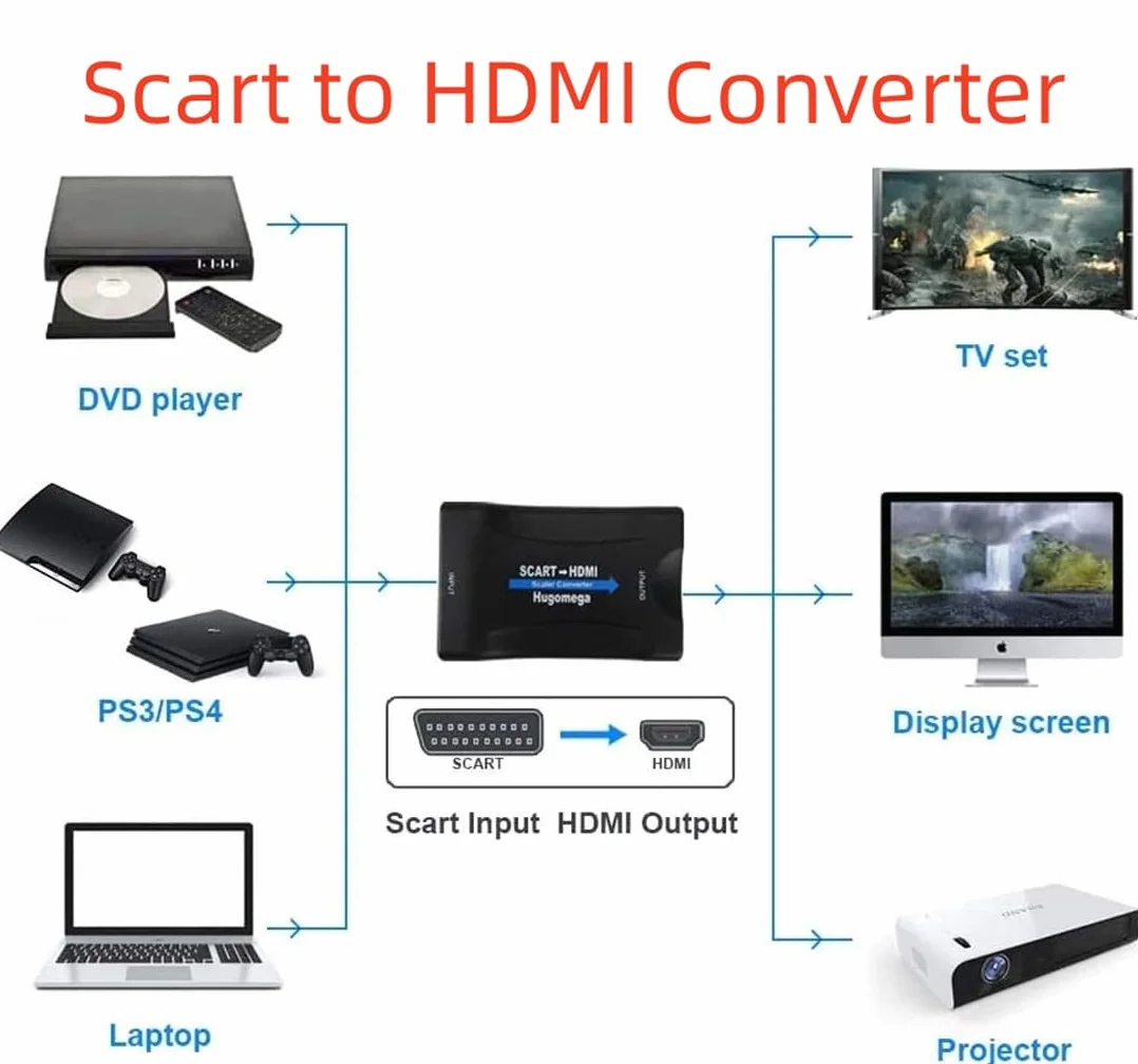 Konwerter SCART do HDMI 720p/1080p Adapter Audio Video HD