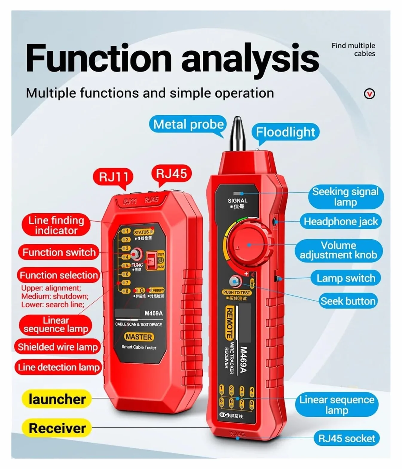 Inteligentny tester kabli sieciowych RJ45 RJ11, LAN, lokalizator przewodów, odbiornik, narzędzie elektryczne do naprawy sieci Testy transmisji(Standard version)