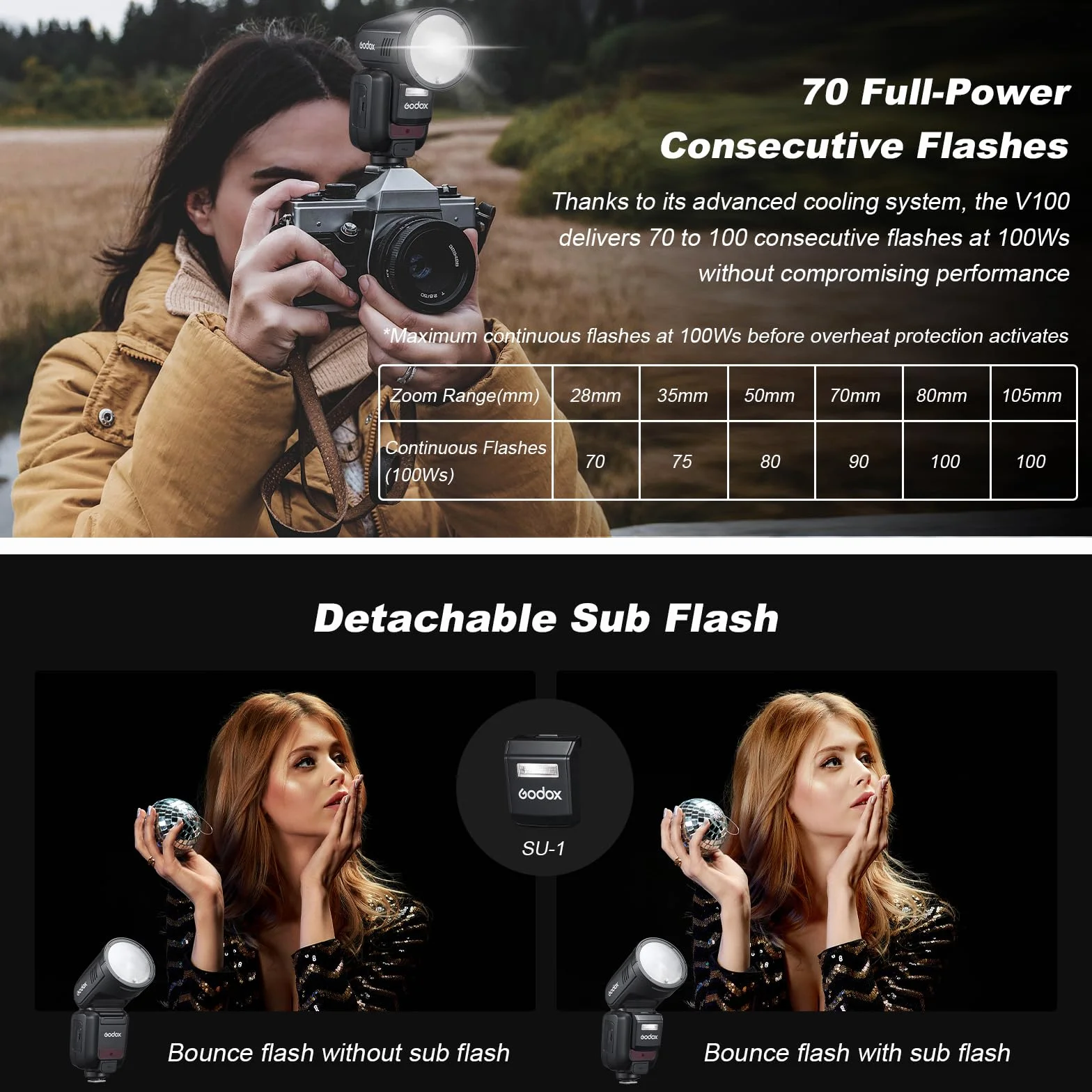 Godox V100-N okrągła głowica flash TTL Speedlight 100Ws HSS 1/8000s z baterią litowo-jonową do Nikon