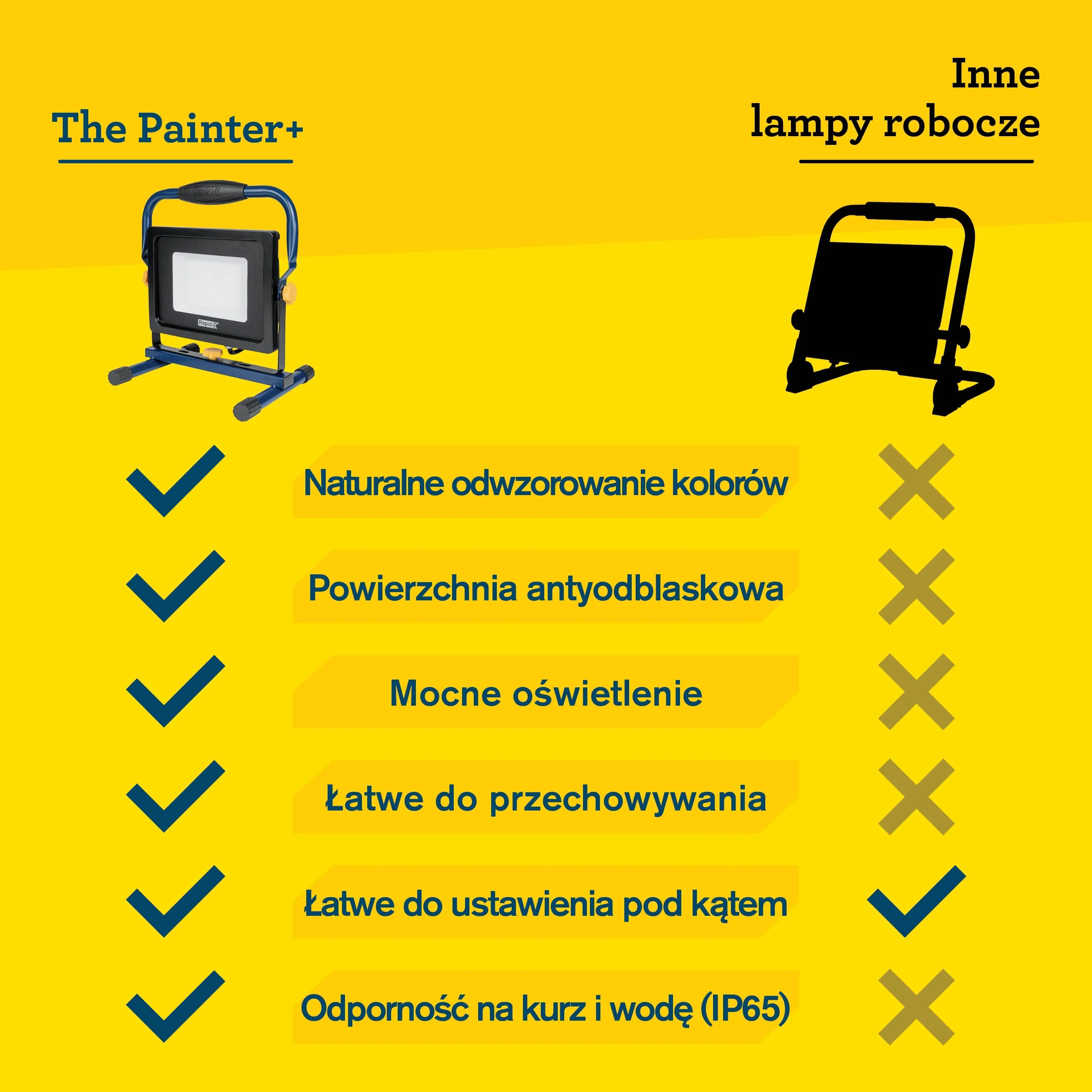 Lampa robocza LED Rapid Painter+, Jasność 5000 Lumenów, Regulowany Kącie Światła do Malowania i Remontów, Antyodblaskowa, Moc 50W, Reflektor IP65 i Temperatura Barwy 6000K, Przewód 2,5m (5001730)