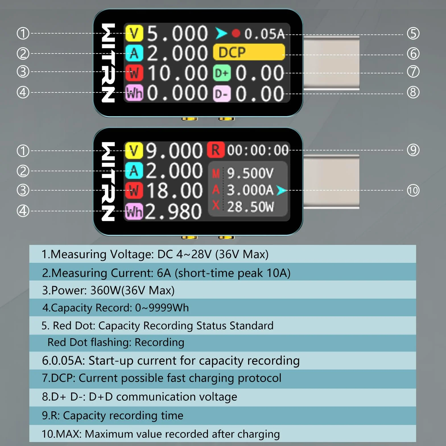Heemol 2 szt. 10 A USB C tester miernik 4-36 V cyfrowy miernik prądu PD Power Meter USB C, miernik prądu, kolor IPS LCD, multimetr, woltomierz, miernik mocy