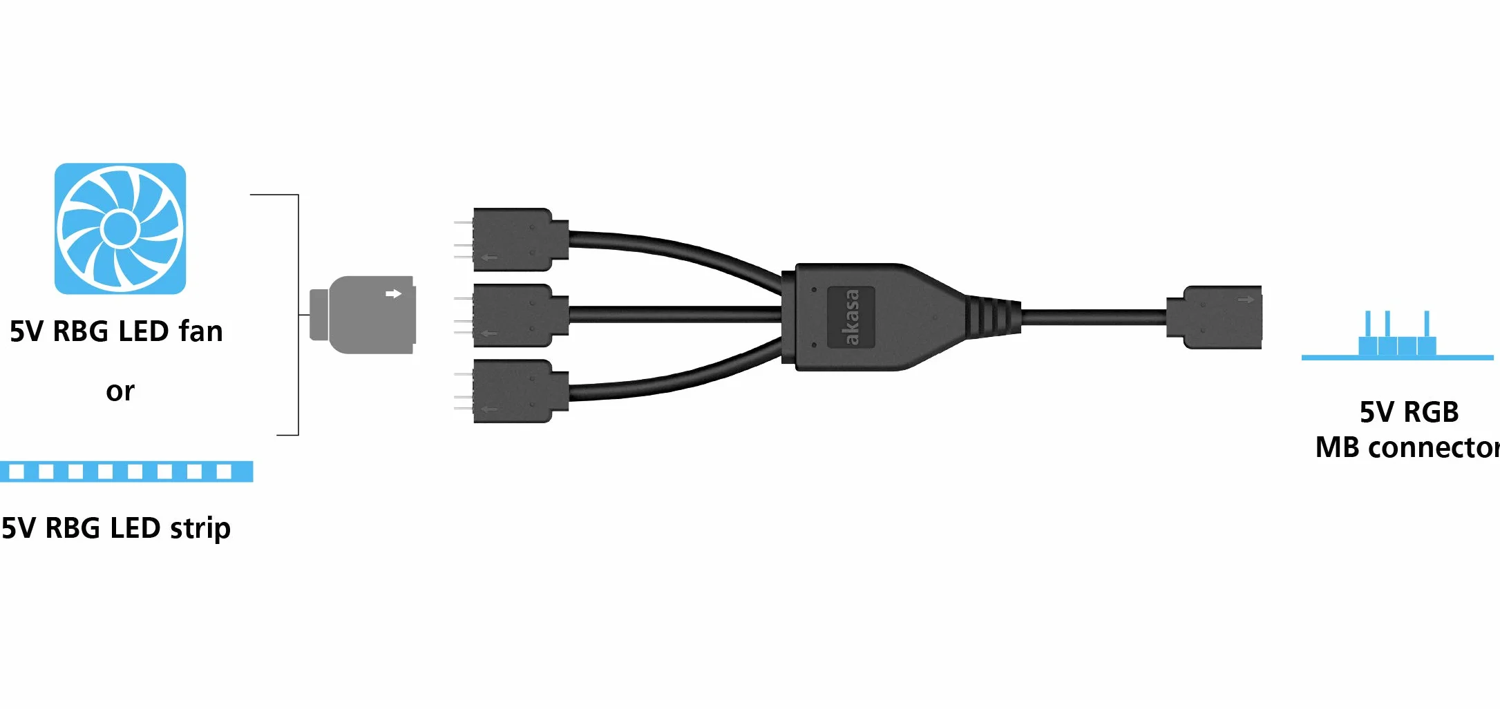 Akasa 3-pinowy rozdzielacz LED RGB kabel przedłużający aRGB 50 cm AK-CBLD07-50BK