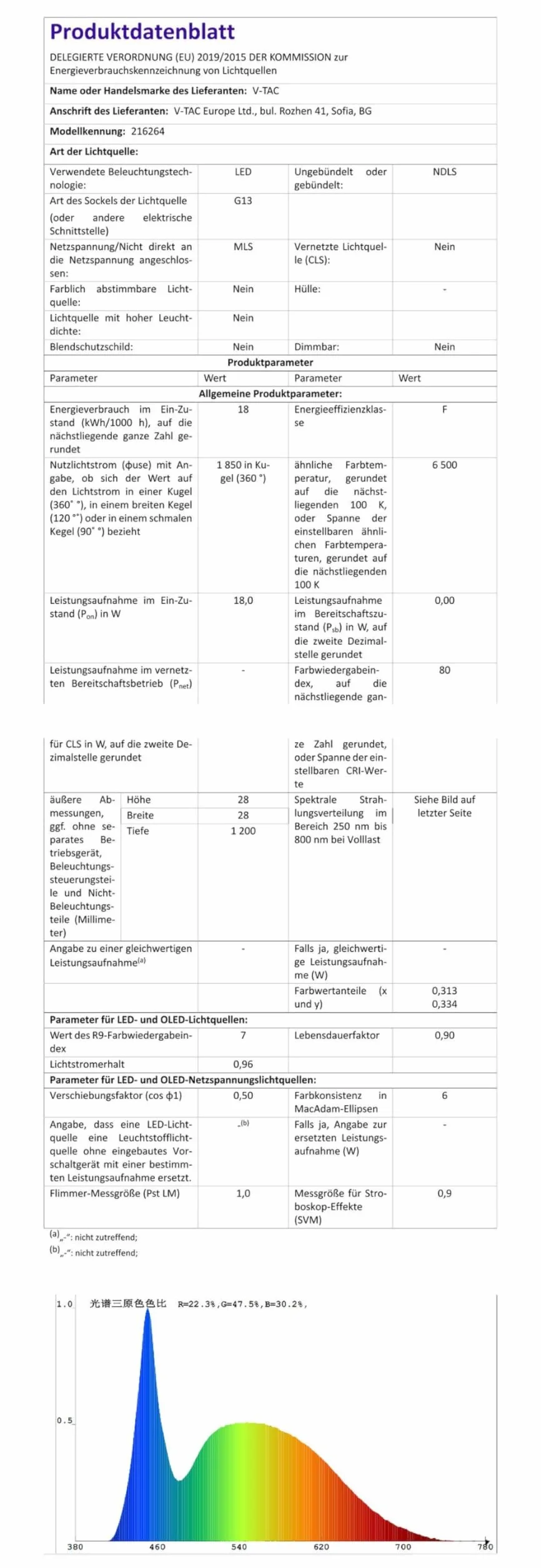 Zestaw – rurka LED 120 cm, zimna biel (6500 K), 1850 lumenów, T8, G13-18 W (zastępuje 36 W), łącznie z starterem, LED-TUBE świetlówka świetlówka lampa neonowa, 5 szt. w opakowaniu