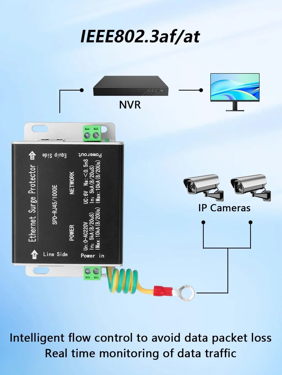 GINTOOYUN Gigabit Ethernet Surge Protector 2 w 1 Wyłącznik pioruna