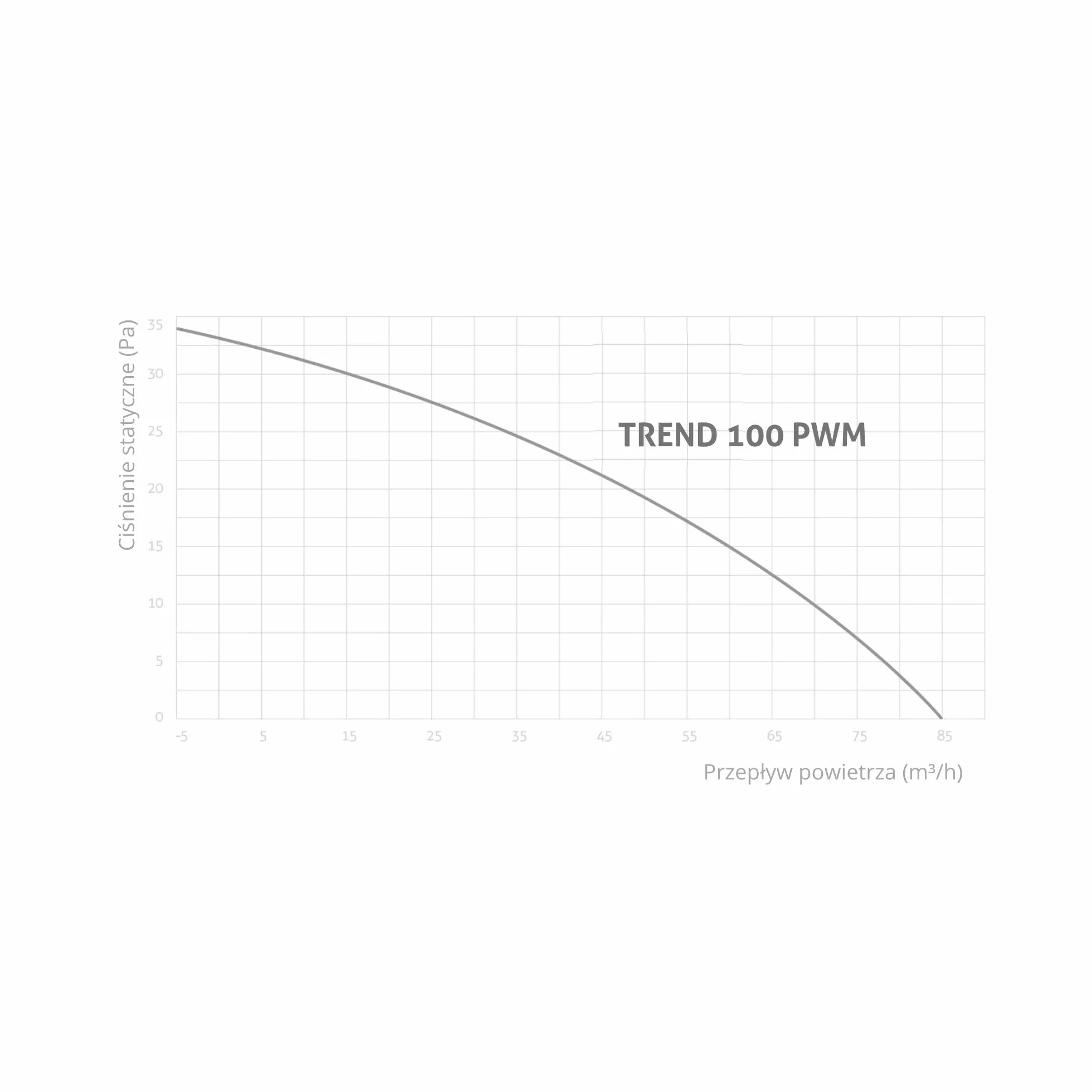 Turbionaire Trend 100 Pwm – Wentylator Łazienkowy Z Czujnikiem Obecności, Biały Mat, Cichy, Zawór Zwrotny, Ipx4, Średnica 100 Mm, Aspiracja Obwodowa, Nowoczesny Design, Gwarancja 3 Lata