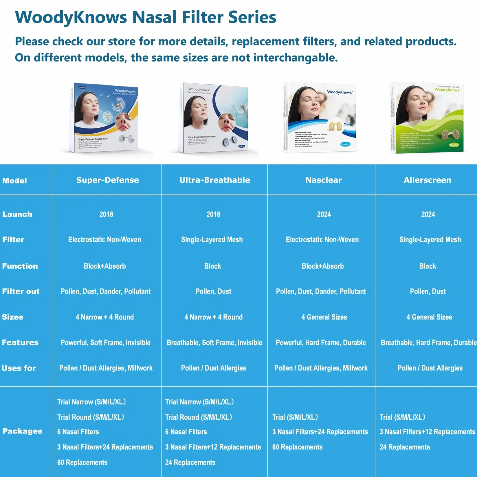 Filtry nosowe WoodyKnows Allerscreen, pomoc w sezonowych i alergiach na kurz (S, 3 filtry + 12 filtry zamienne)