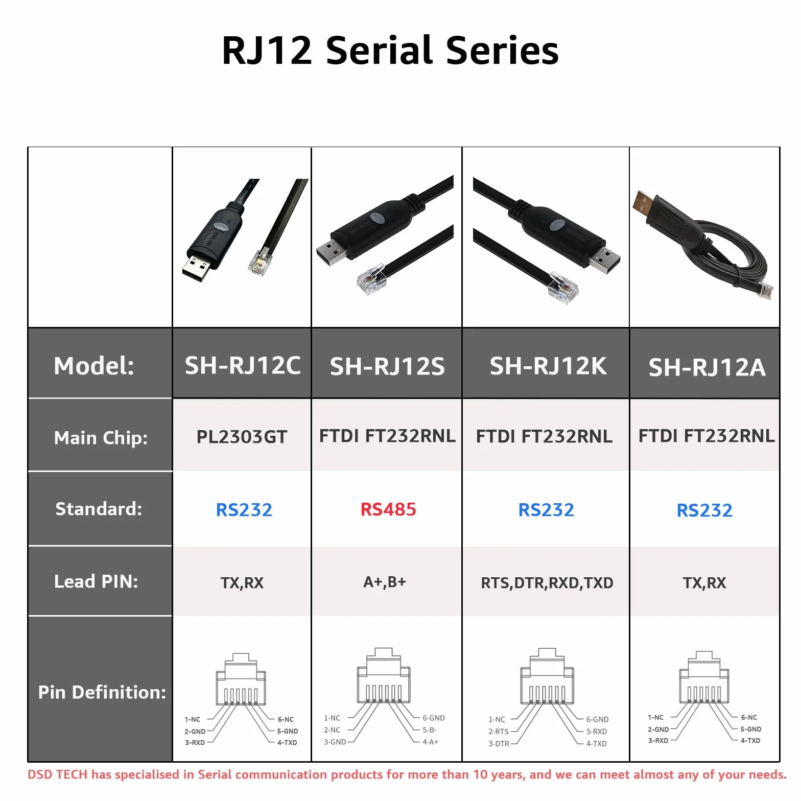 DSD TECH SH-RJ12C Kabel szeregowy USB-RJ12 6P4C RS232 do APC PDU ATS(5.9FT/1.8M)