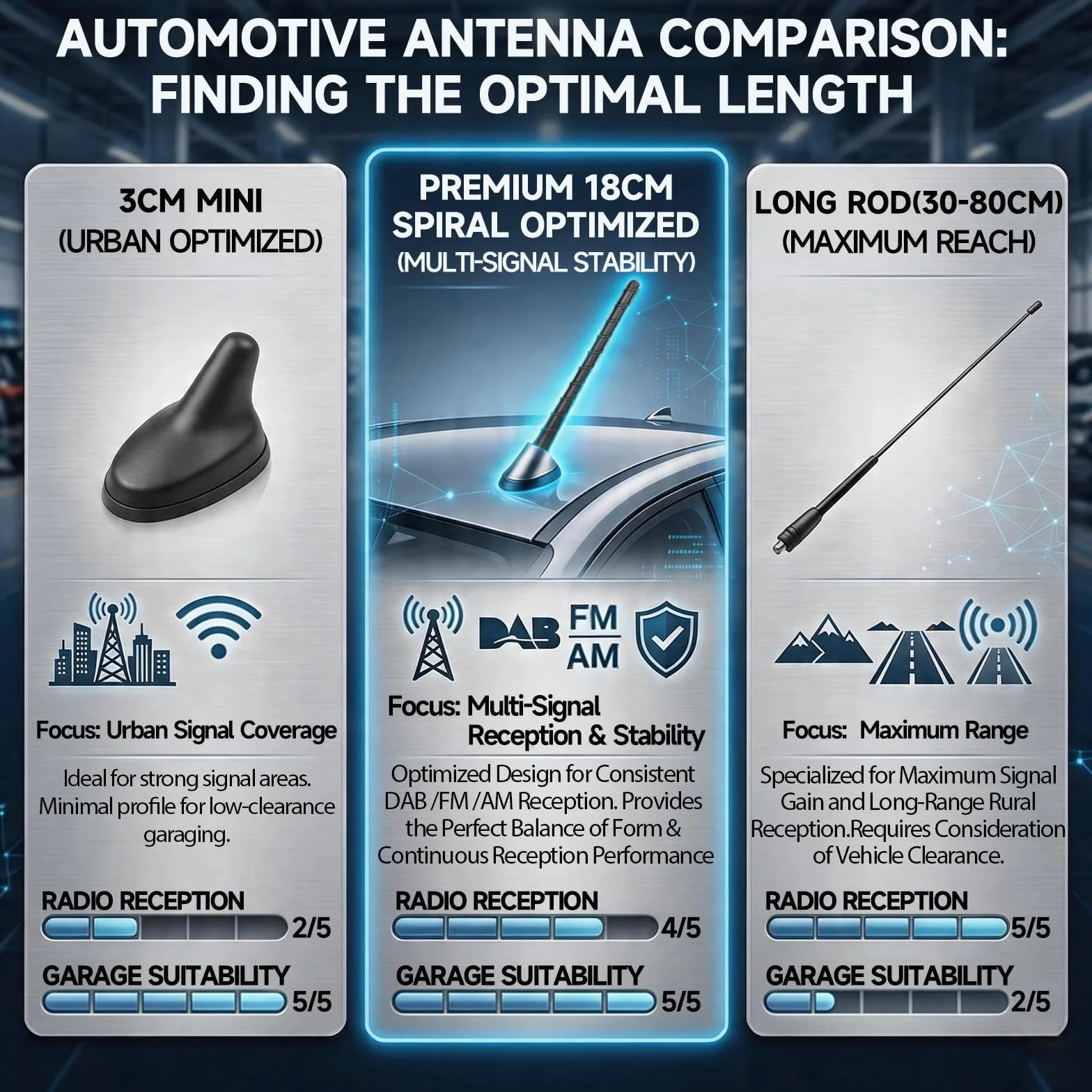Bingfu Antena samochodowa 18 cm uniwersalna dachowa radio AM FM