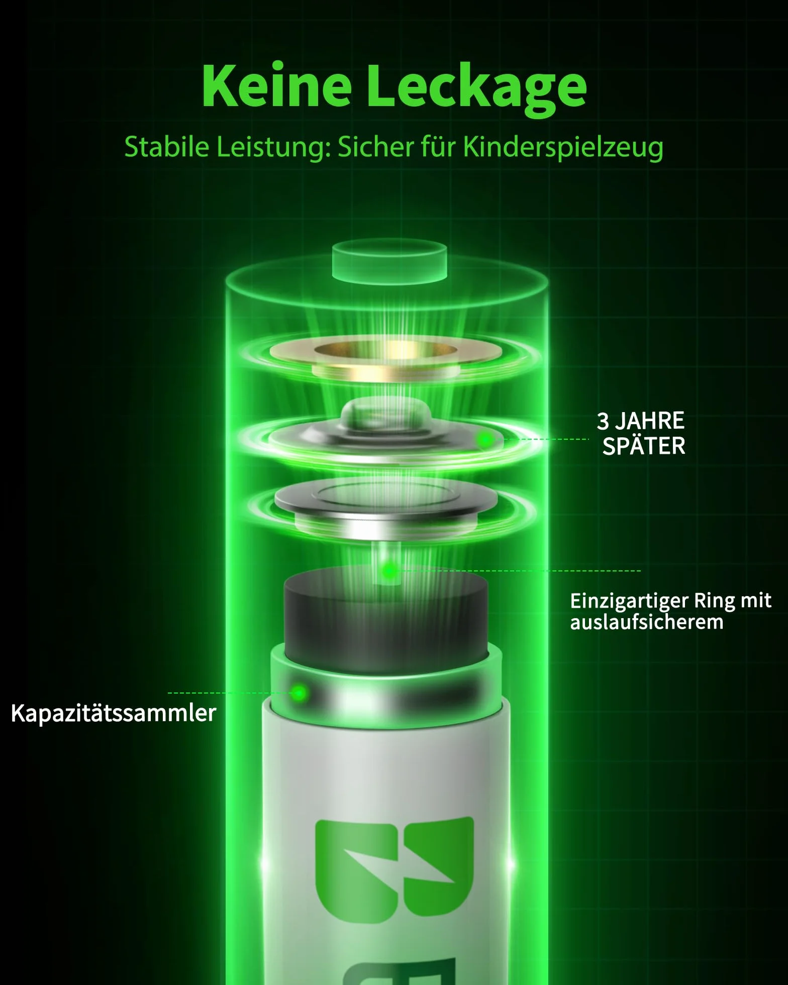 EBL Akumulator AAA 1100 mAh, 16 sztuk, typ Ni-MH, 1,2 V baterie AAA do ponownego ładowania, baterie Micro AAA