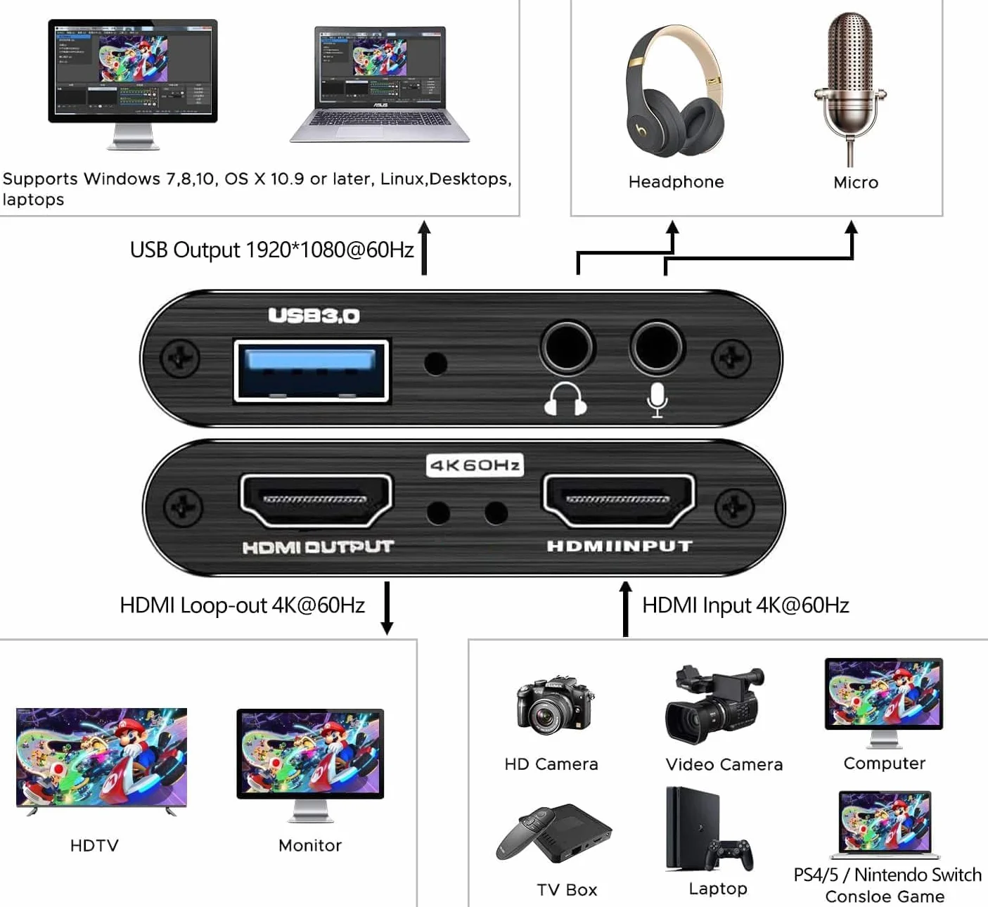 4K HDMI Video Capture Card, USB3.0 1080P 60FPS, Nintendo Switch Capture Card for Streaming, Xbox Series X/S, PS4, OBS (Black)