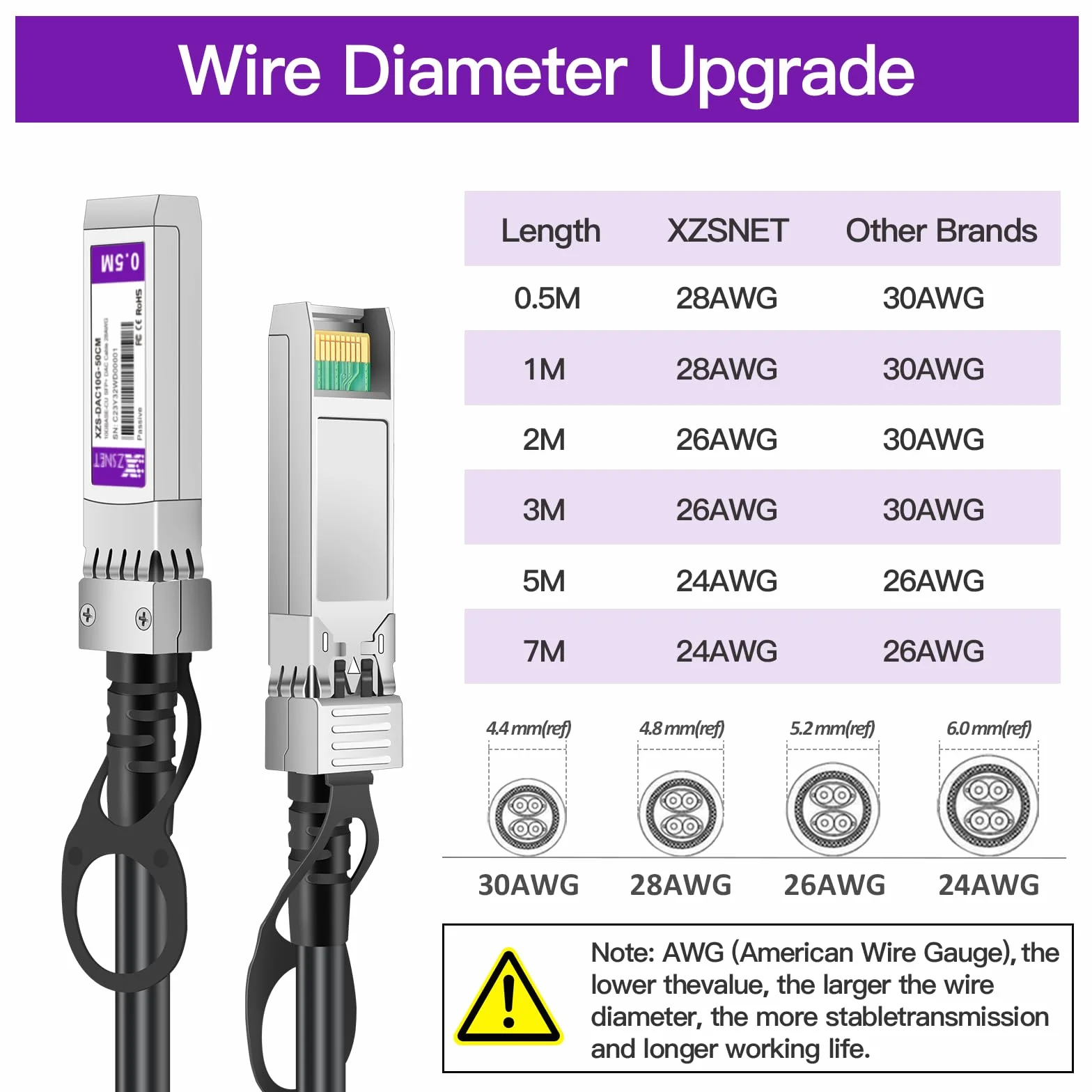 10G SFP+ DAC 0,5 m (0,5 m), 10 GBASE-CU bezpośredni kabel miedziany pasywny Twinax do Cisco SFP-H10GB-CU0,5M, Ubiquiti UniFi UC-DAC-SFP+, Meraki, Netgear i innych, 28AWG | 0,5-7 m opcjonalnie