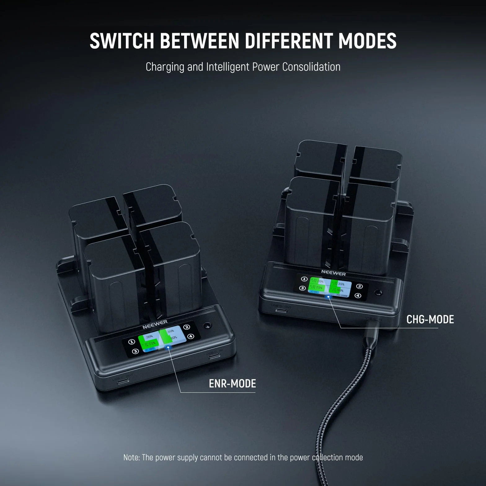 NEEWER NW-F4R 4-kanałowa ładowarka NP-F970 kompatybilna Sony NPF, PD100W podwójny USB C OLED