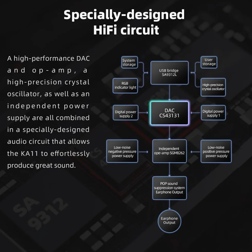 FiiO KA11 USB Dongle DAC i wzmacniacz (USB-C, czarny)