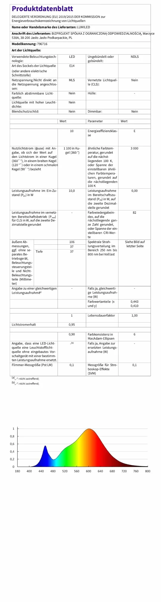 Lumiled żarówka LED E14 B35 10W, zastępuje żarówkę 75W, 230V, 1100lm, 3000K ciepła biel, nie do ściemniania, do żyrandoli i lamp sufitowych – zestaw 6 sztuk