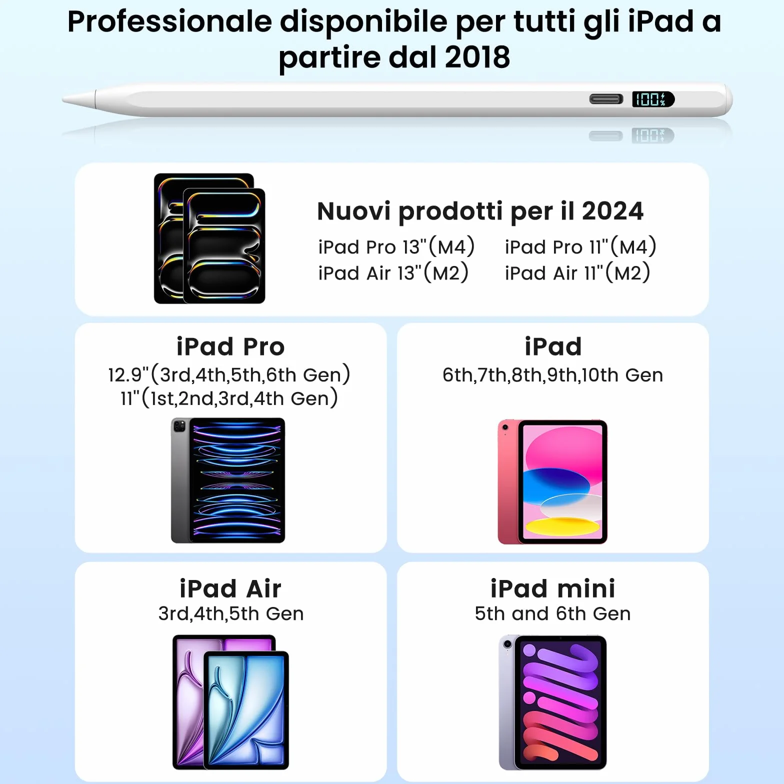 MEKO Pióro do Apple iPad 2018-2025, iPad Pen z wyświetlaczem LED, 3x szybkie ładowanie, kompatybilny z iPad 11 A16/10/9/8/7/6, Air 5/4/3/11''M2/M3, Pro 11/12.9/13 M4/M5, Mini 5/6